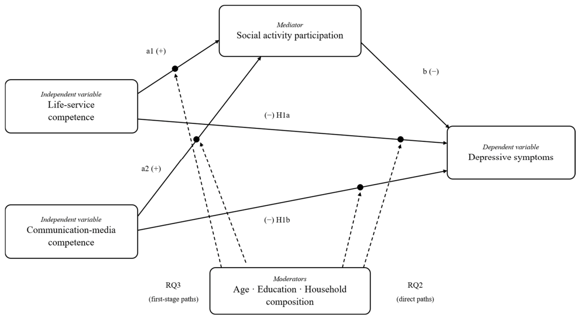 Behavsci 16 01742 g001