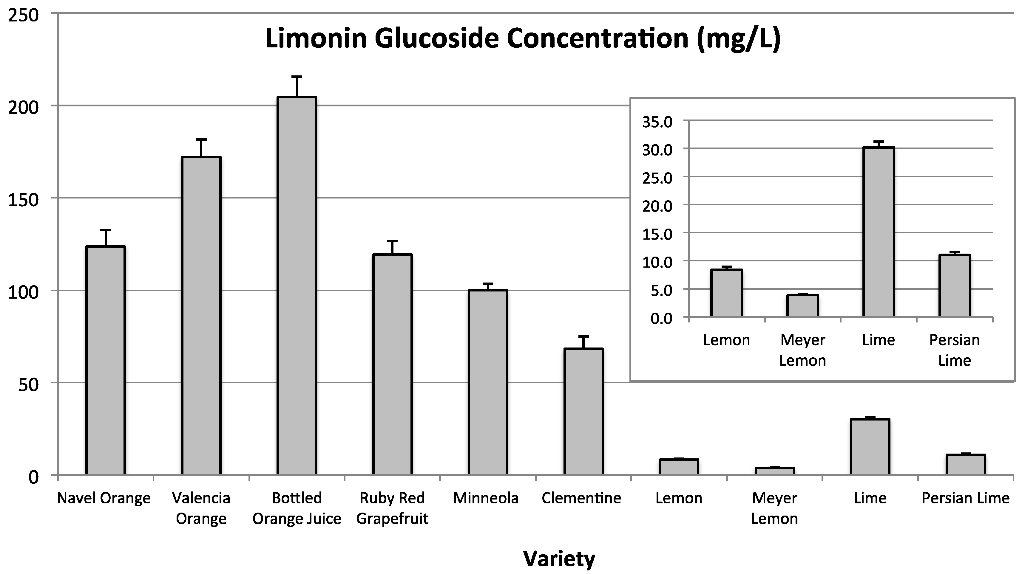 Beverages 01 00070 g004 1024