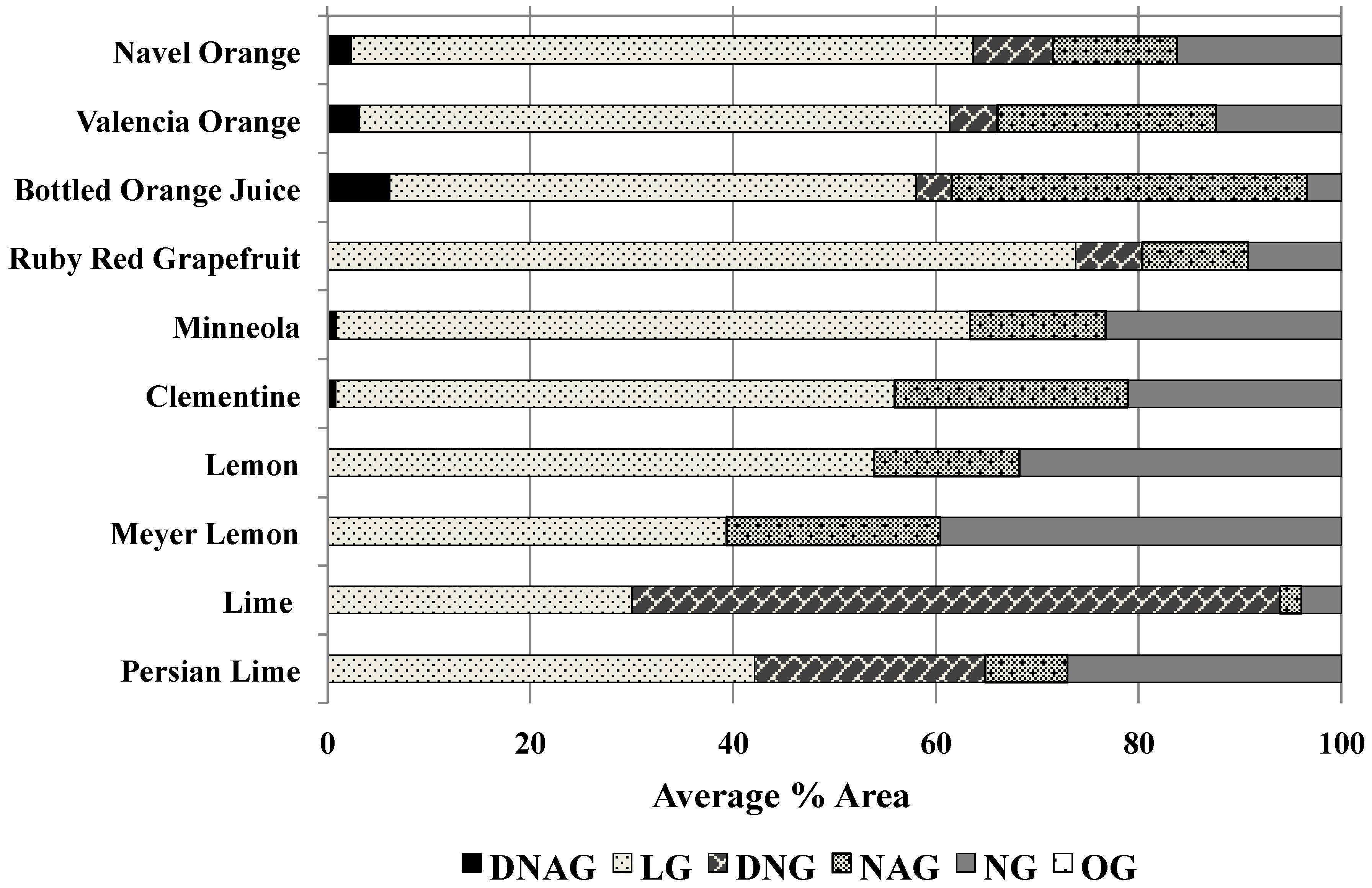 Beverages 01 00070 g005 1024