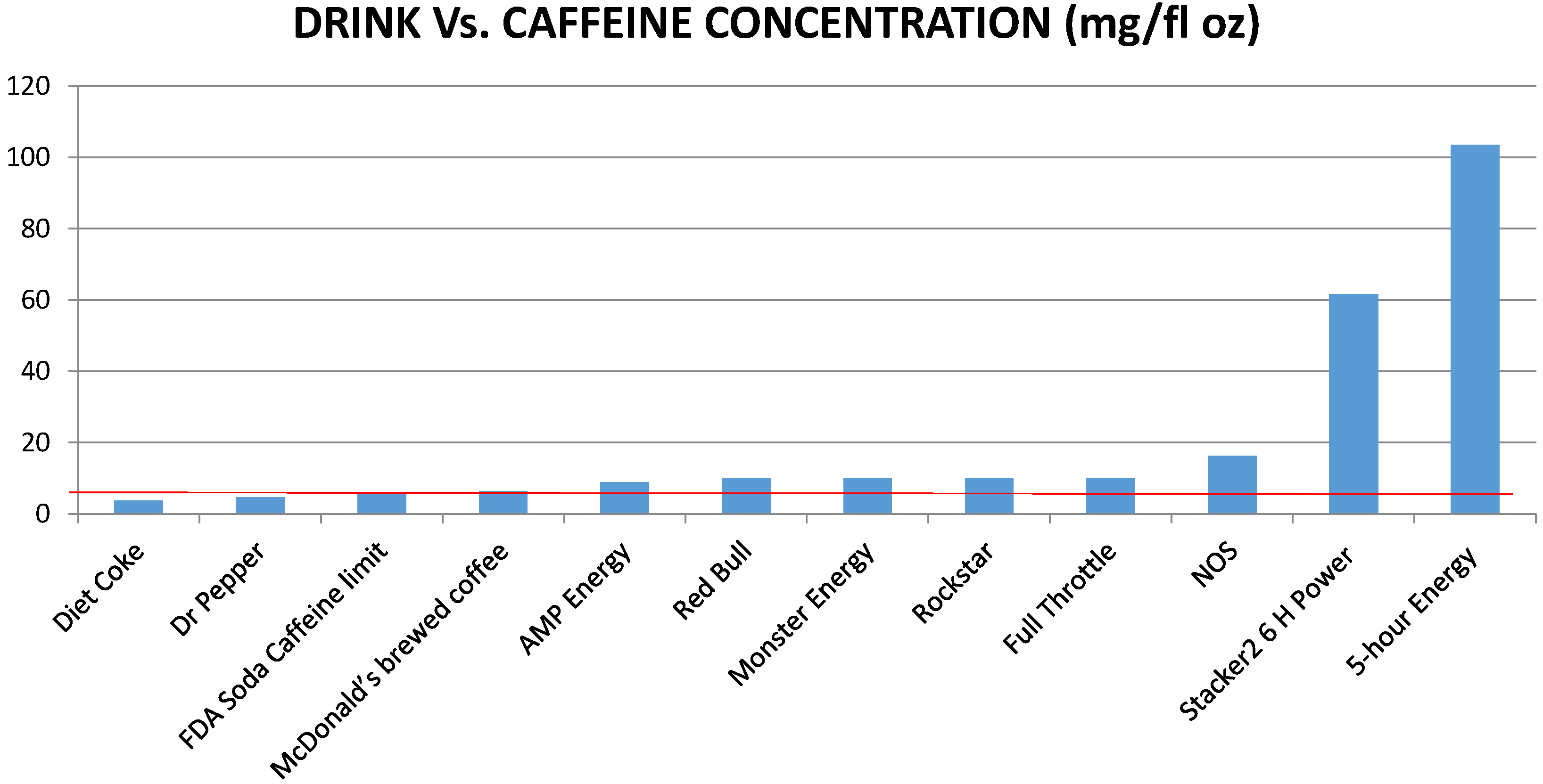 How Many Yerbas Does It Take to Overdose on Caffeine?