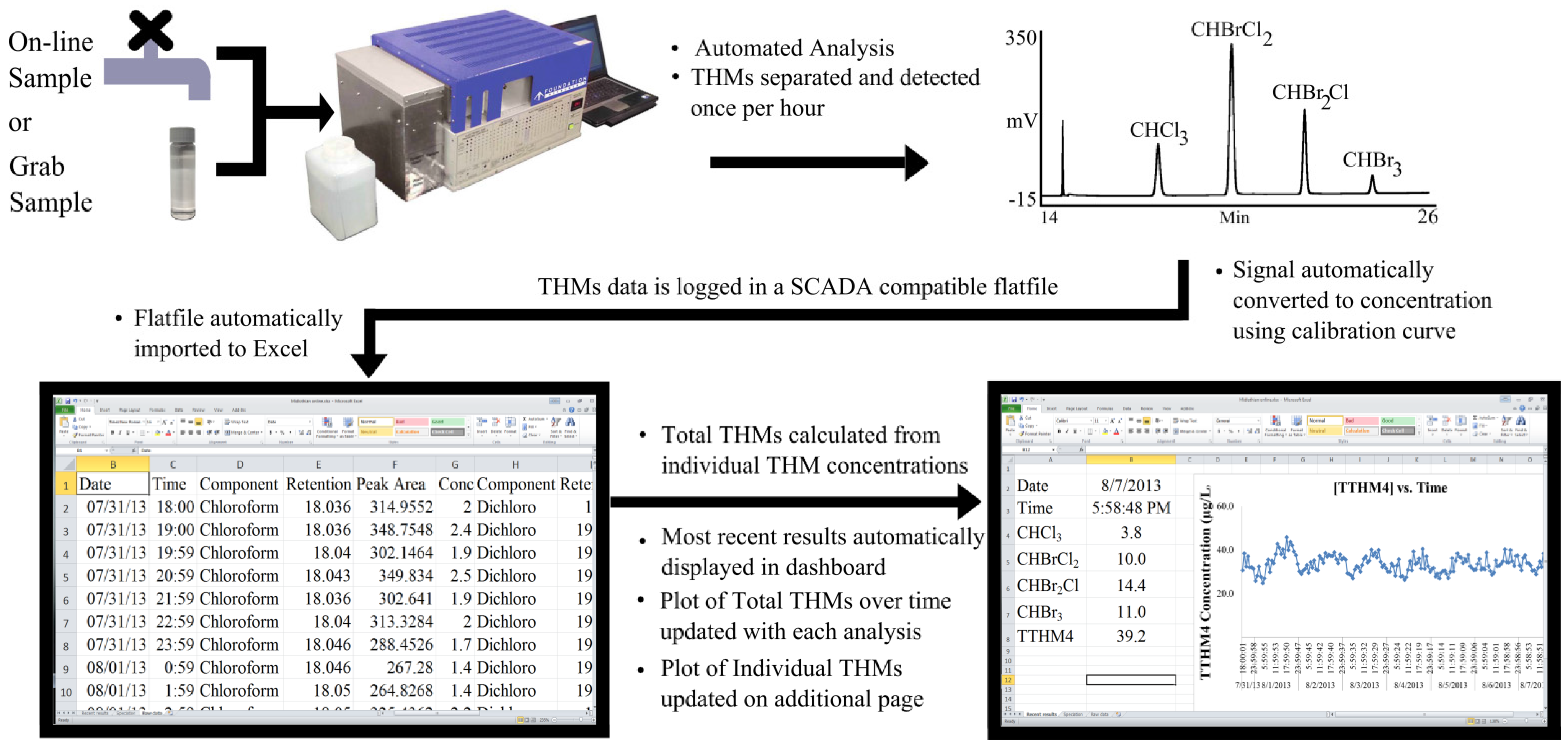 Beverages Free FullText Using Automated OnSite