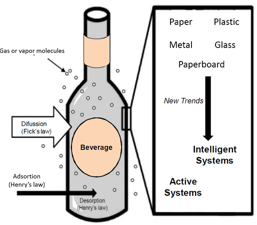 Beverages Free Full Text New Trends In Beverage Packaging Systems A Review Html