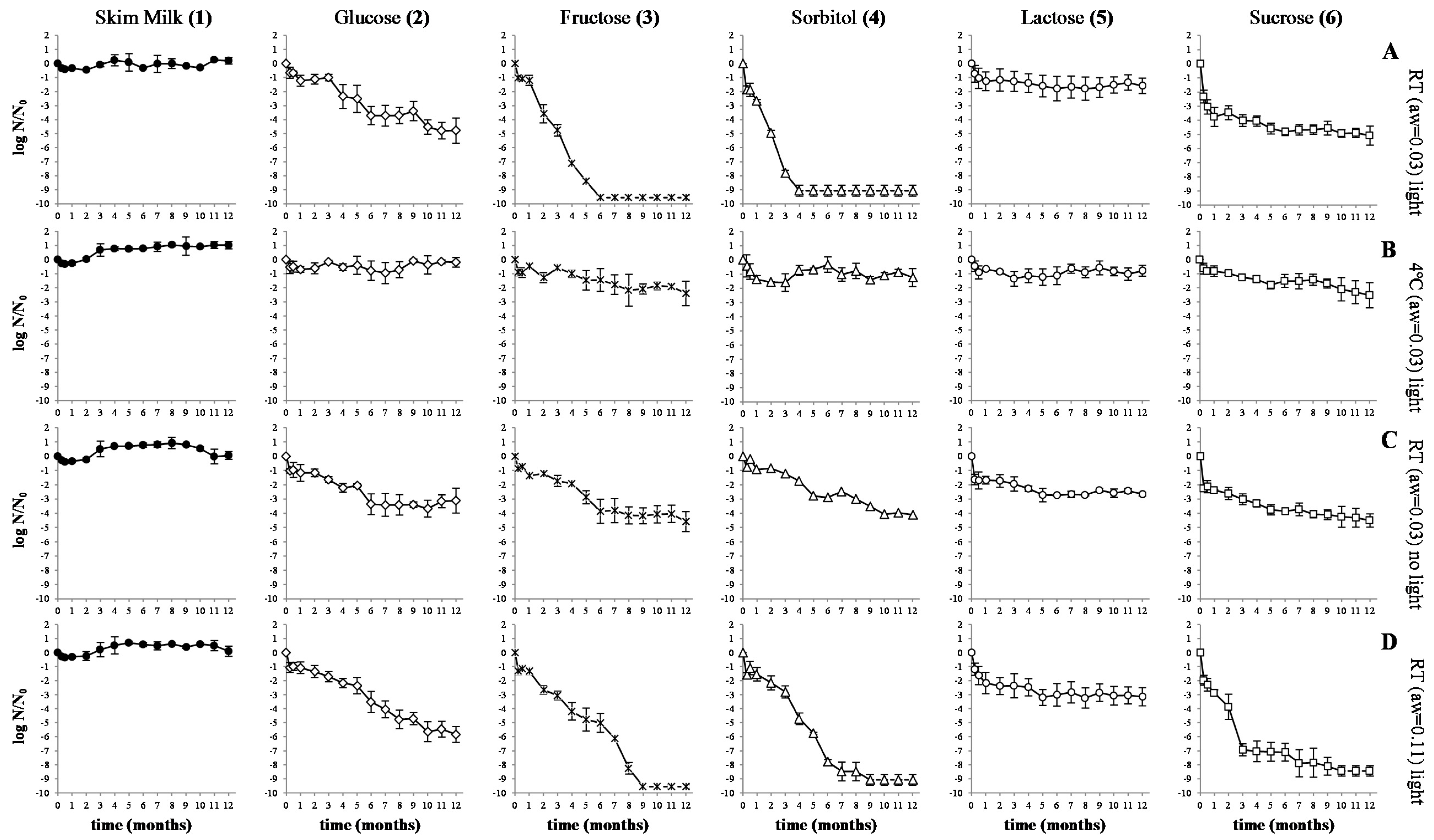 Beverages 02 00008 g001 1024