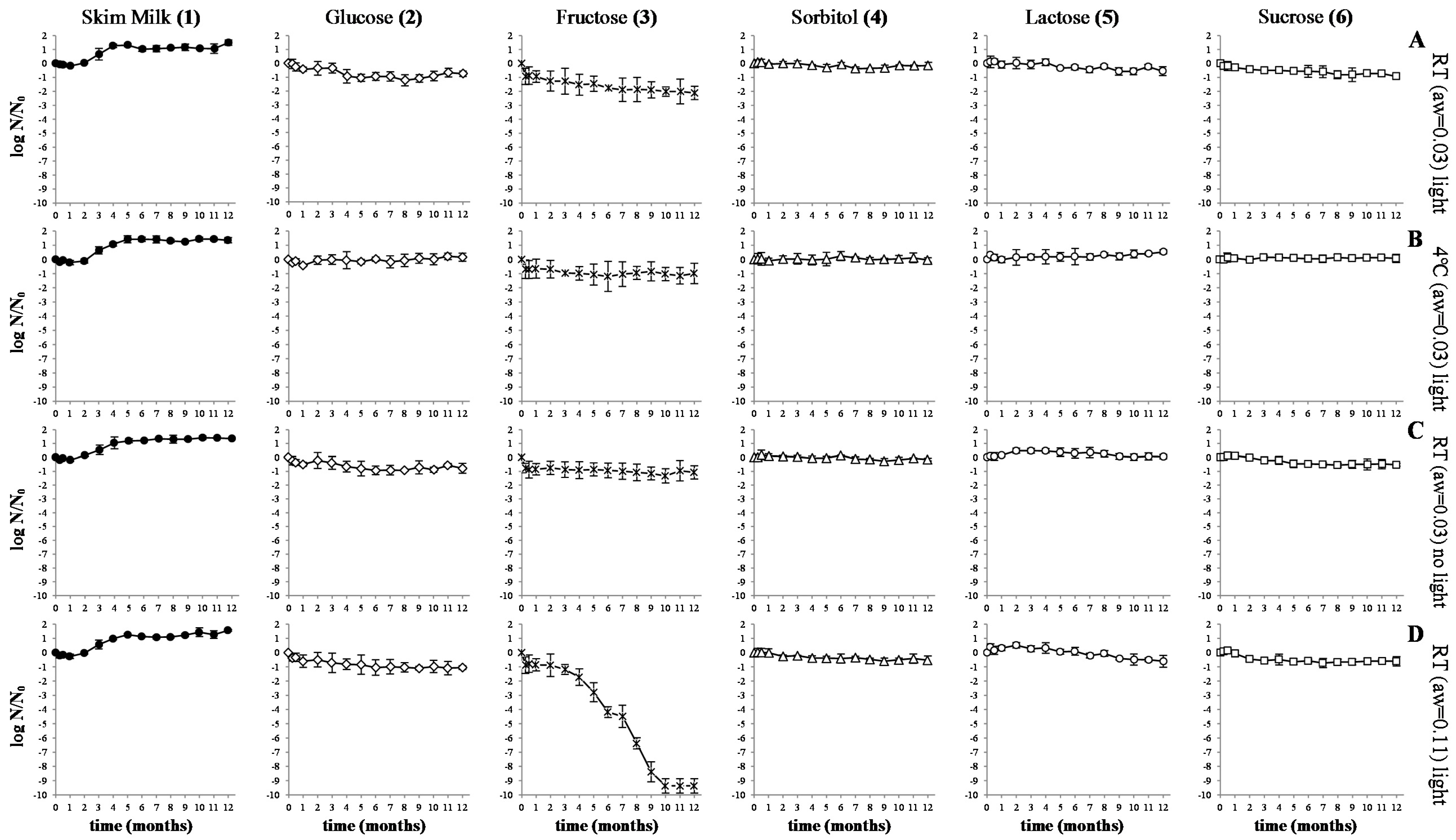 Beverages 02 00008 g002 1024