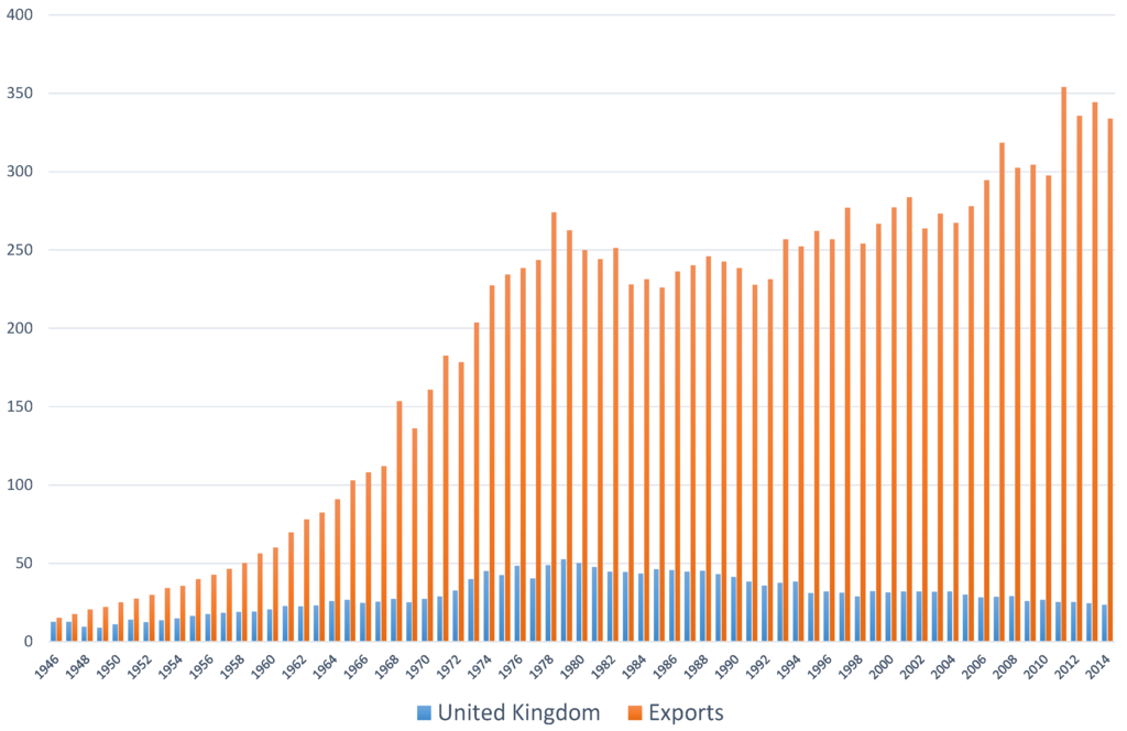 Beverages Free FullText Scotch Whisky History, Heritage and the