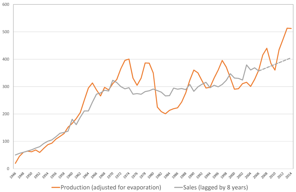 Beverages Free FullText Scotch Whisky History, Heritage and the