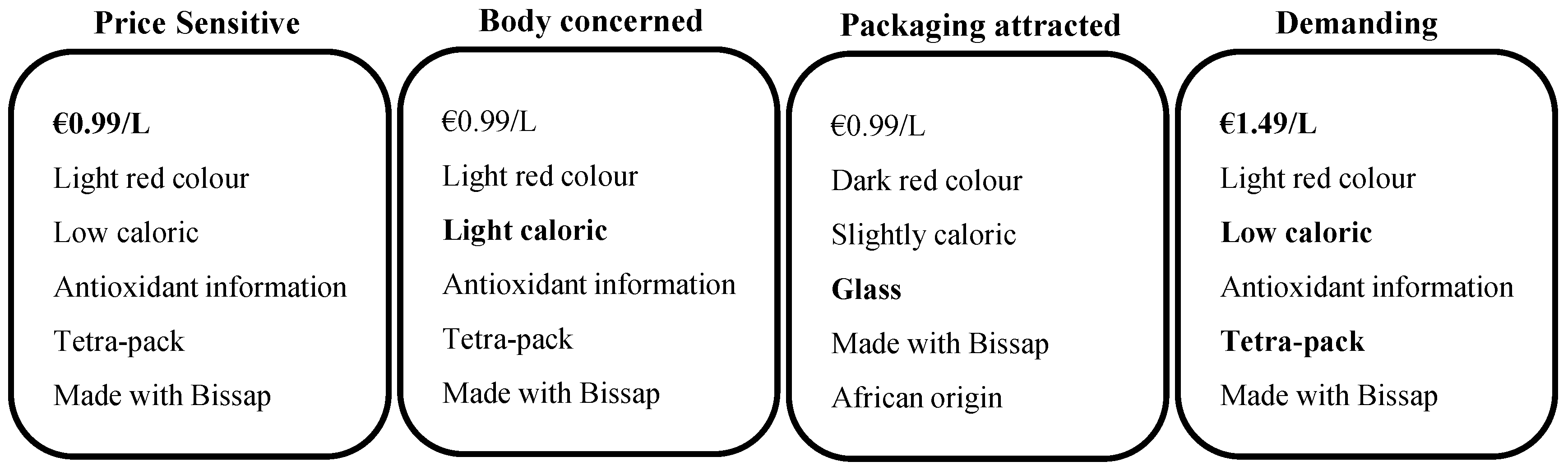 Beverages 02 00012 g003