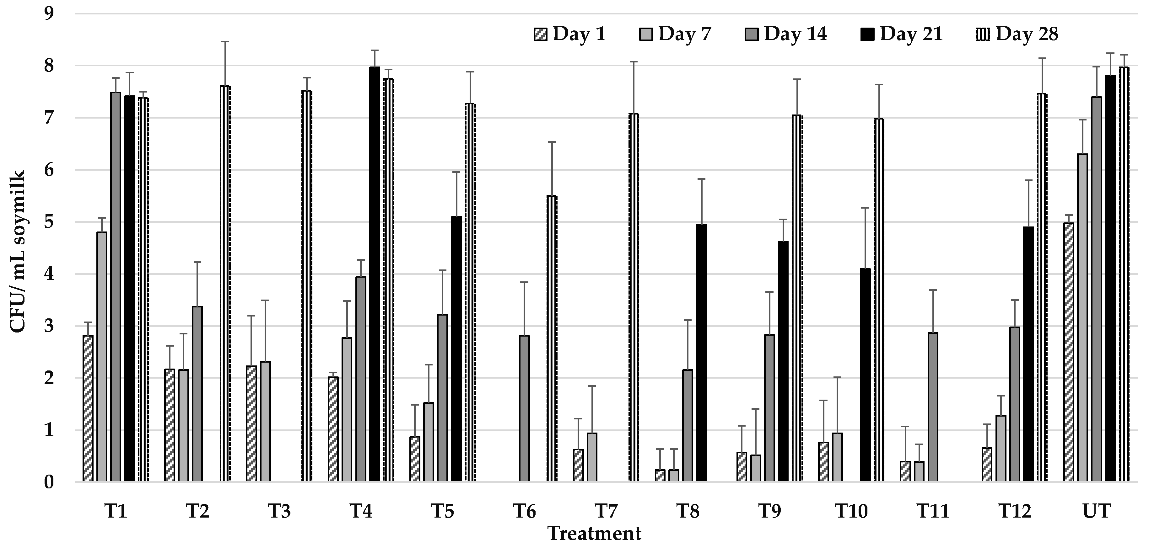 Beverages 02 00015 g002