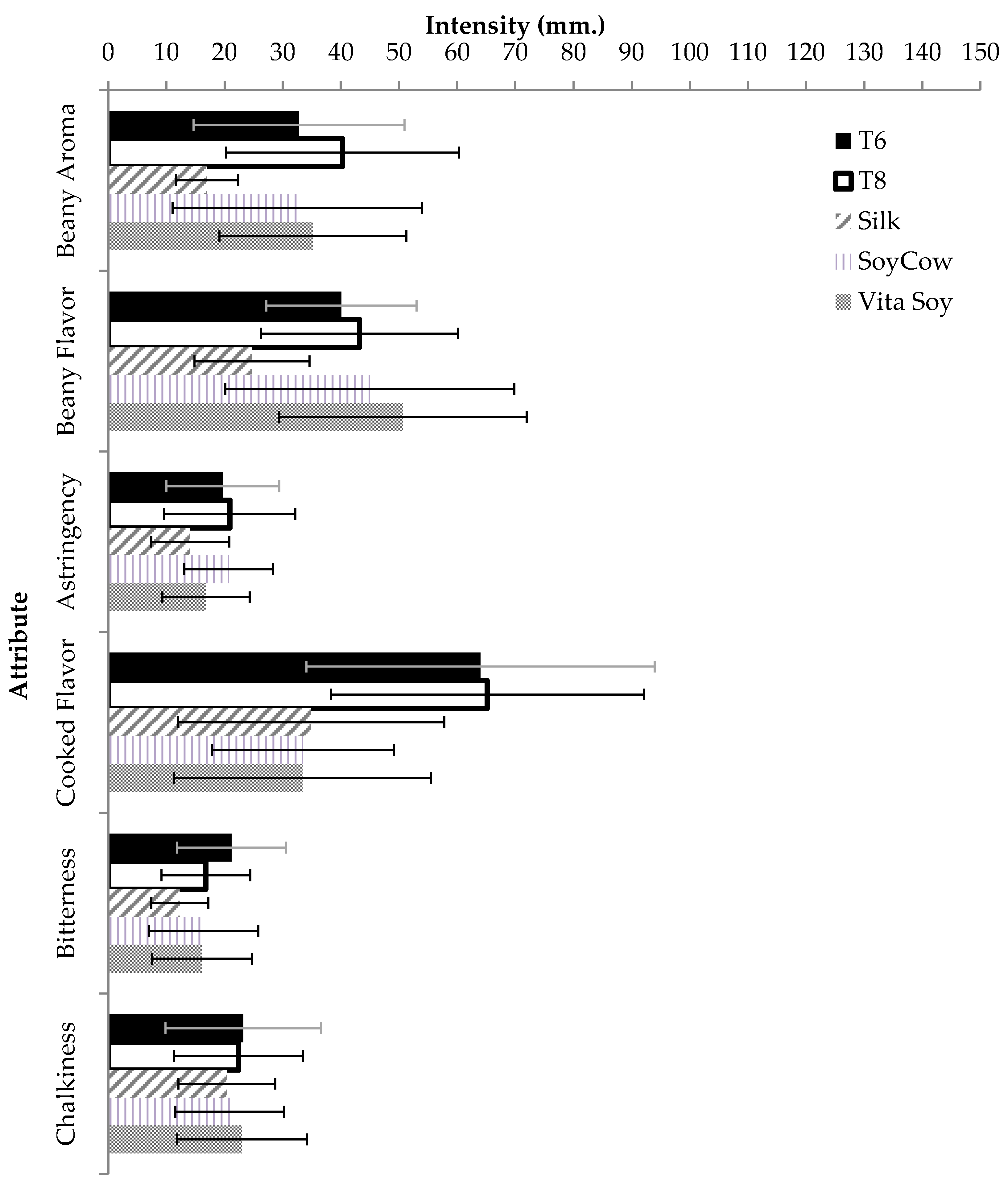 Beverages 02 00015 g005