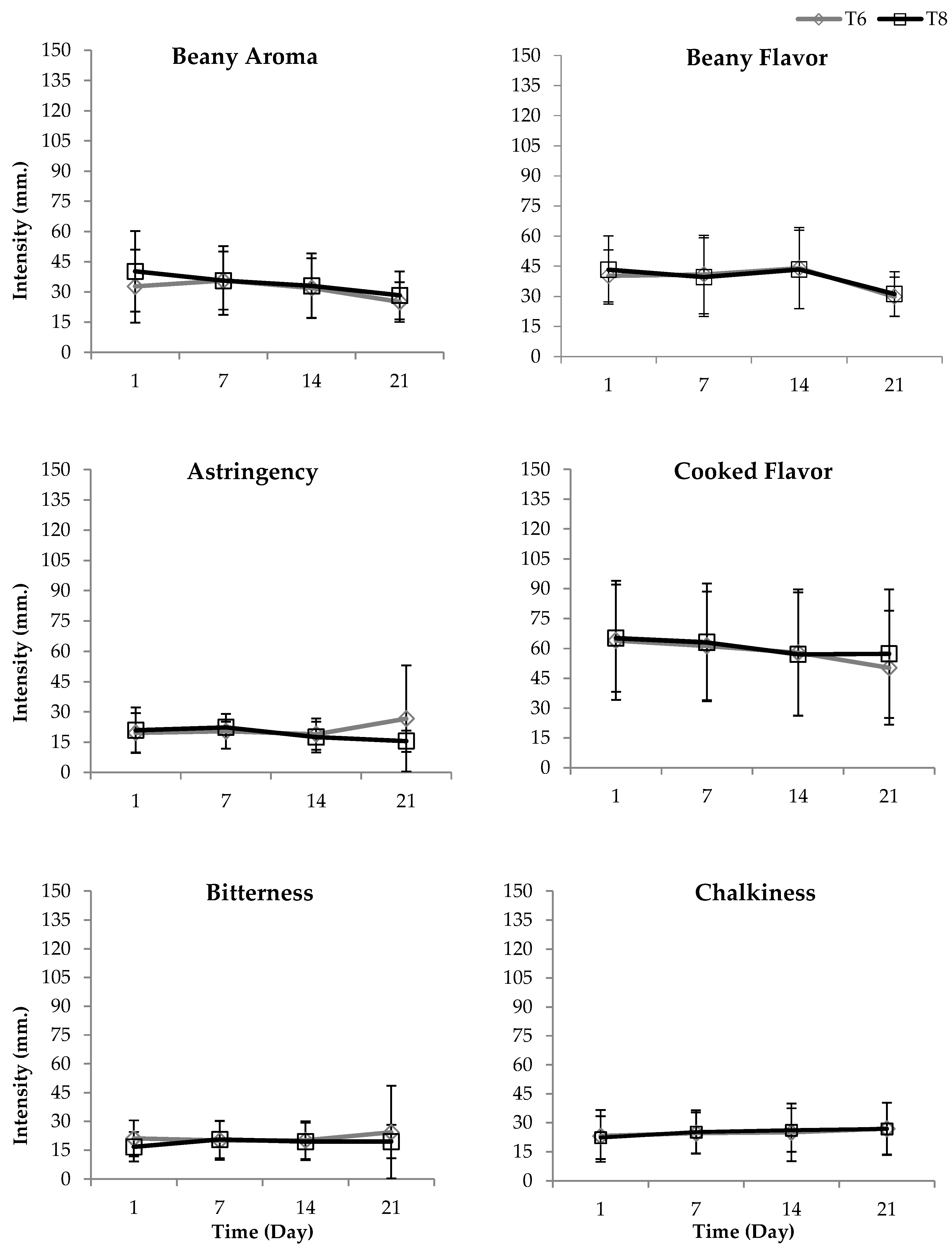 Beverages 02 00015 g006