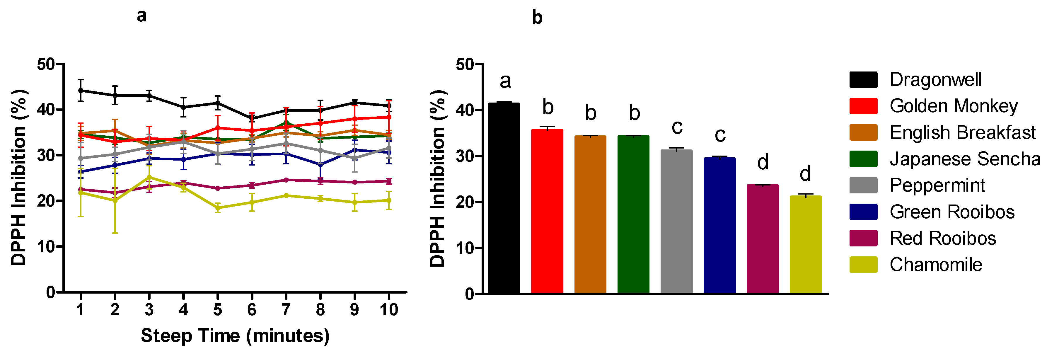 Beverages 02 00017 g002 1024
