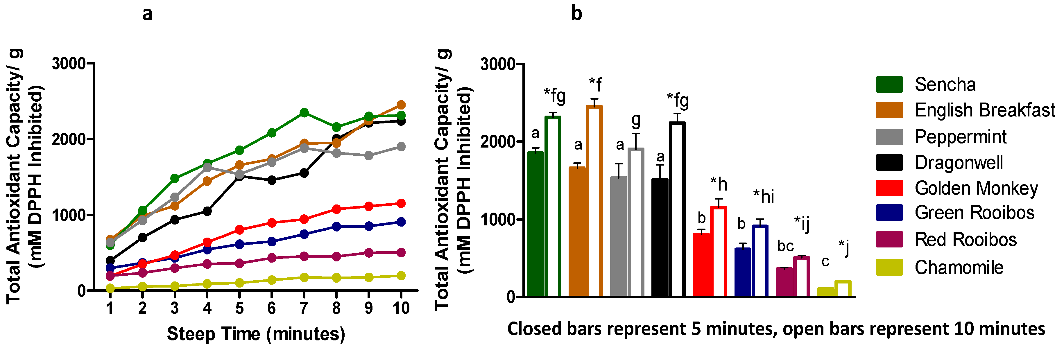 Beverages 02 00017 g003 1024