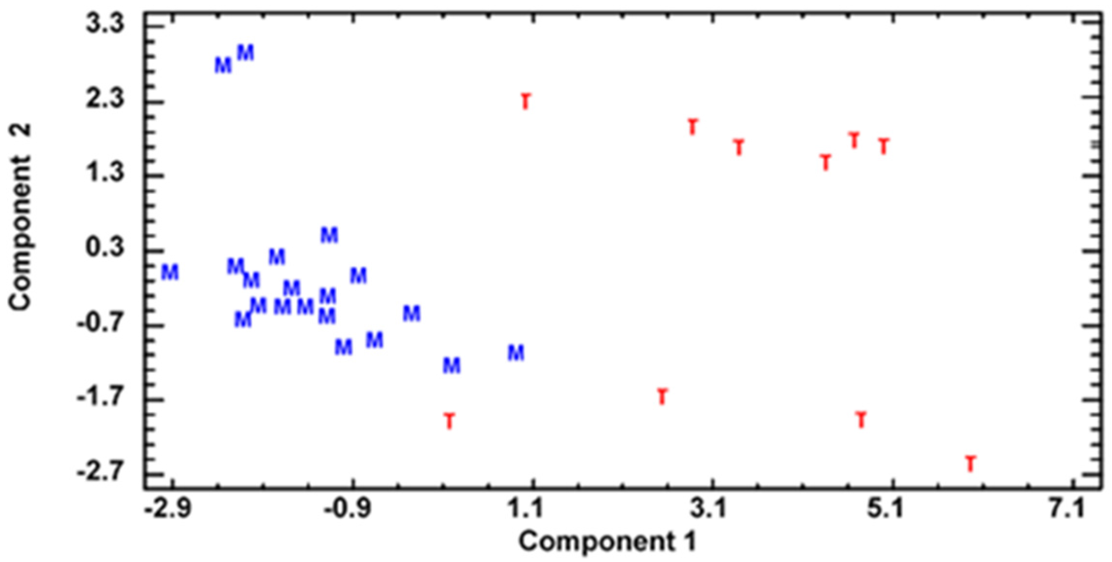 Beverages 02 00018 g001 1024