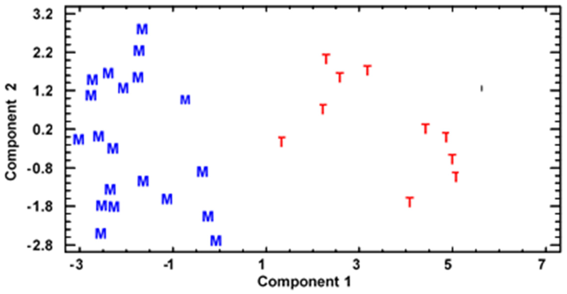 Beverages 02 00018 g002 1024