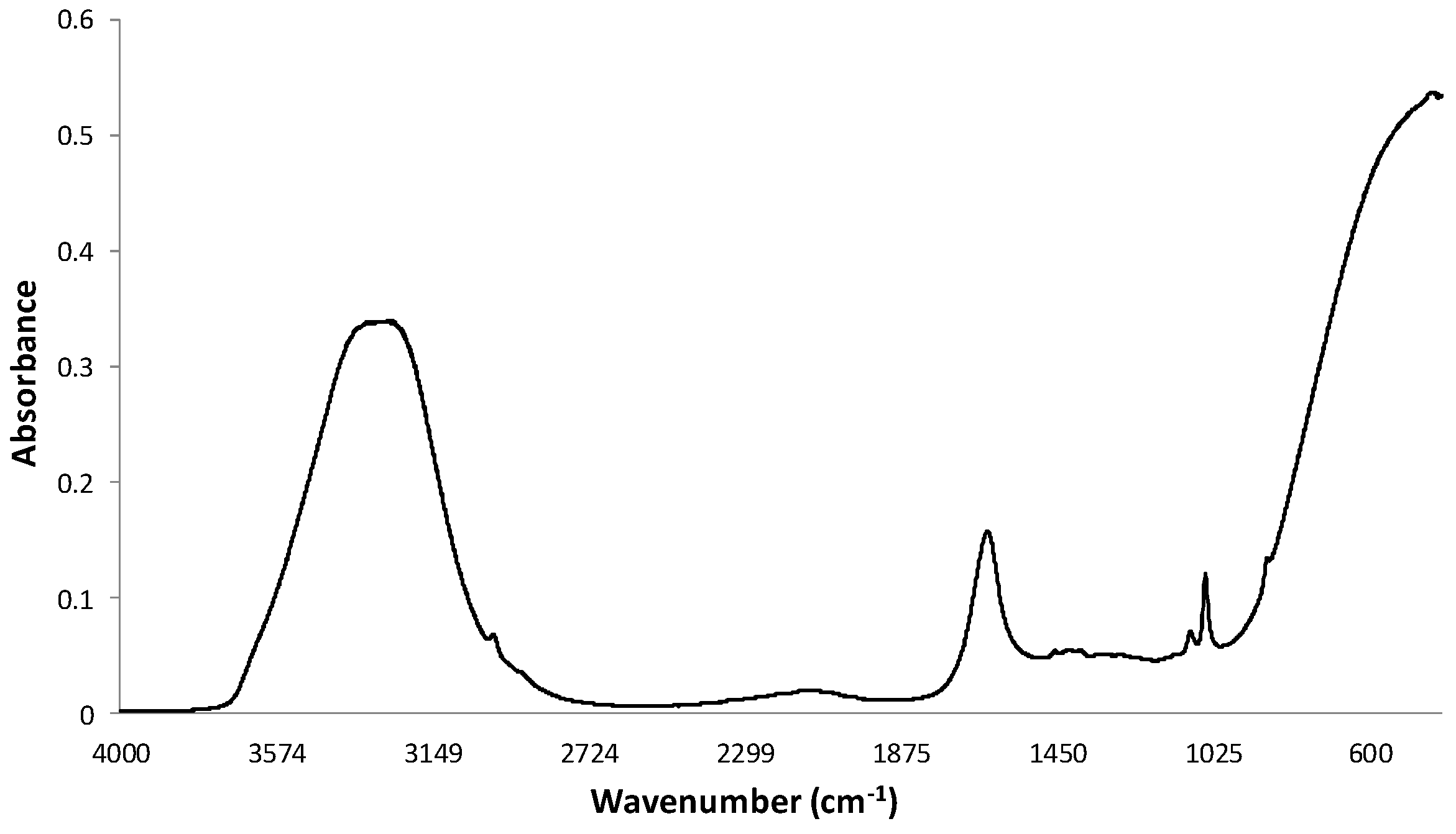Beverages 02 00019 g001