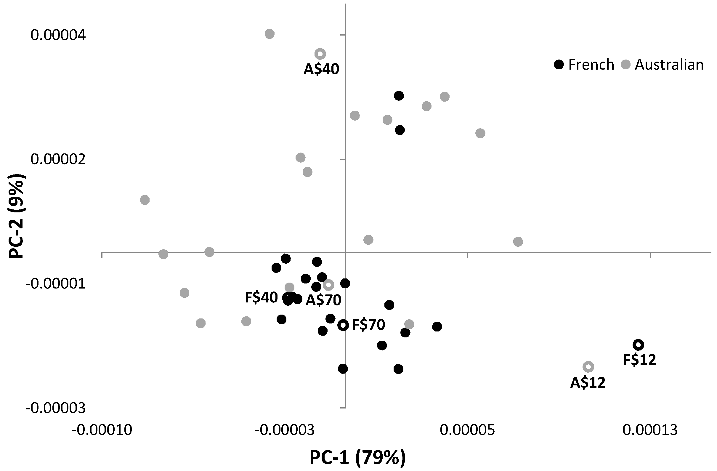 Beverages 02 00019 g002