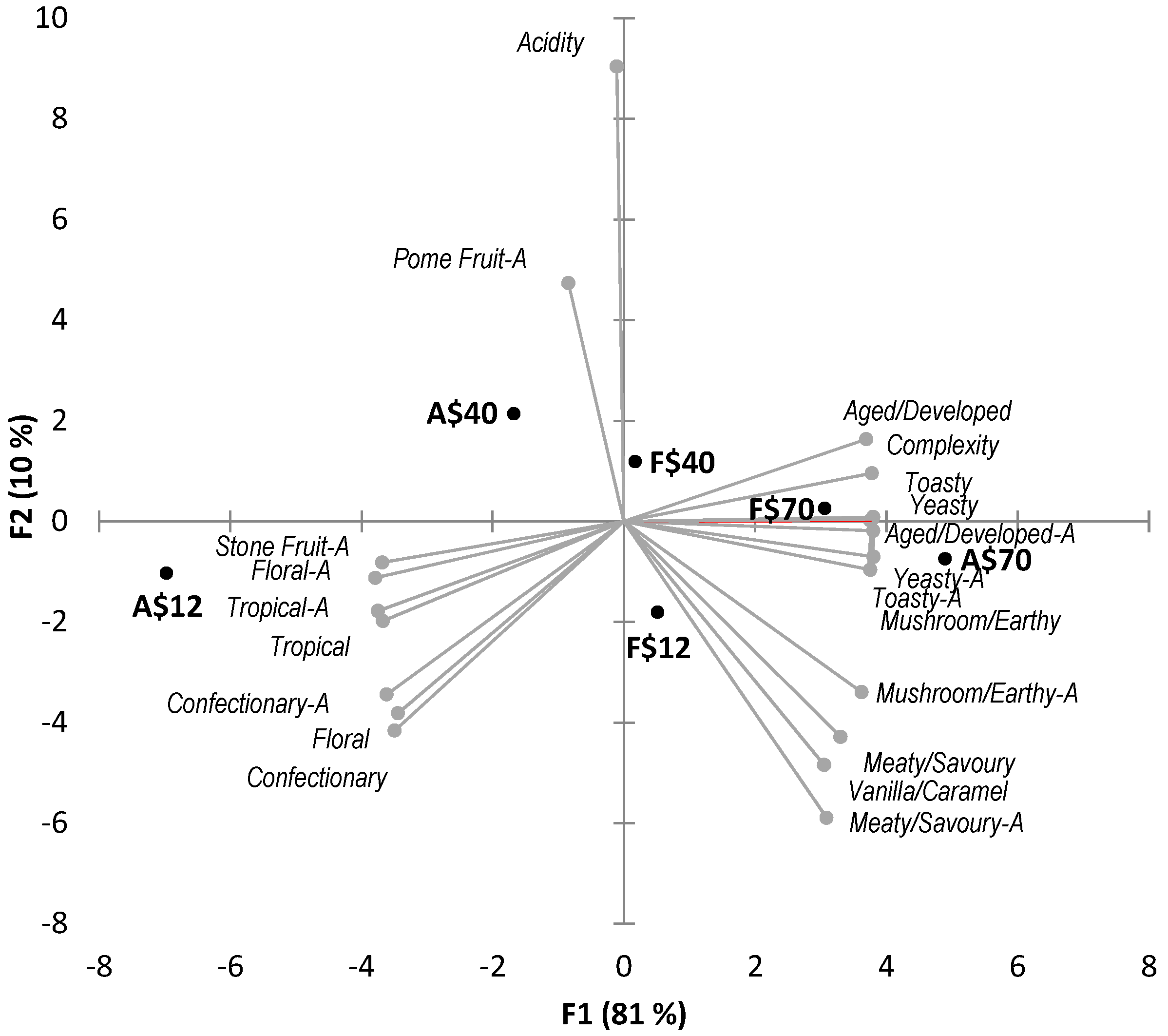 Beverages 02 00019 g004