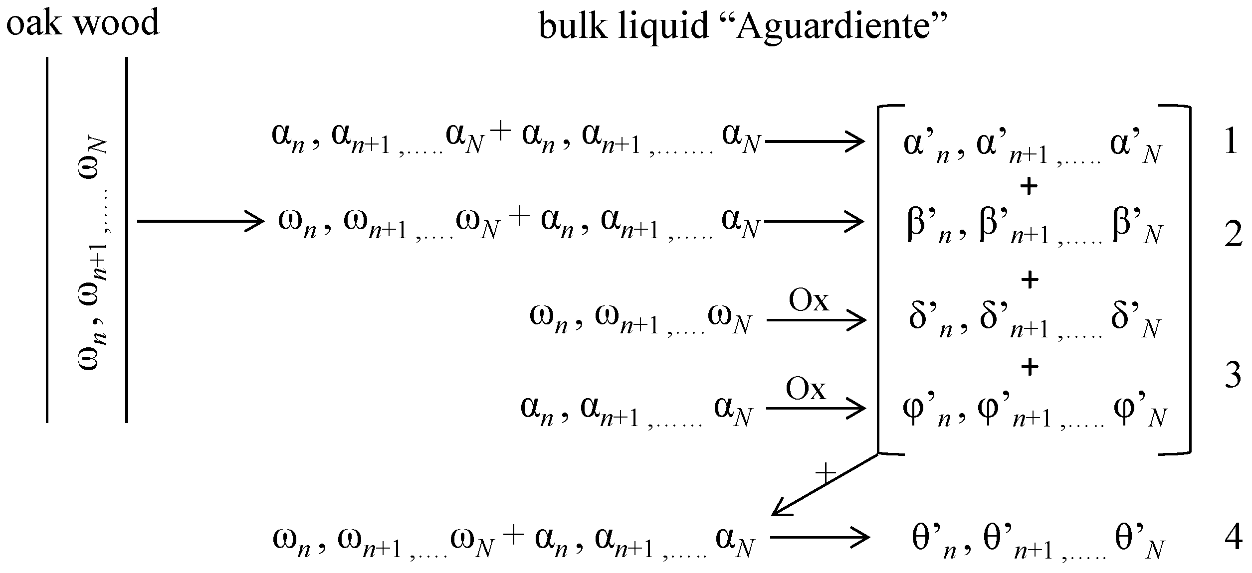 Beverages 02 00024 g001 1024