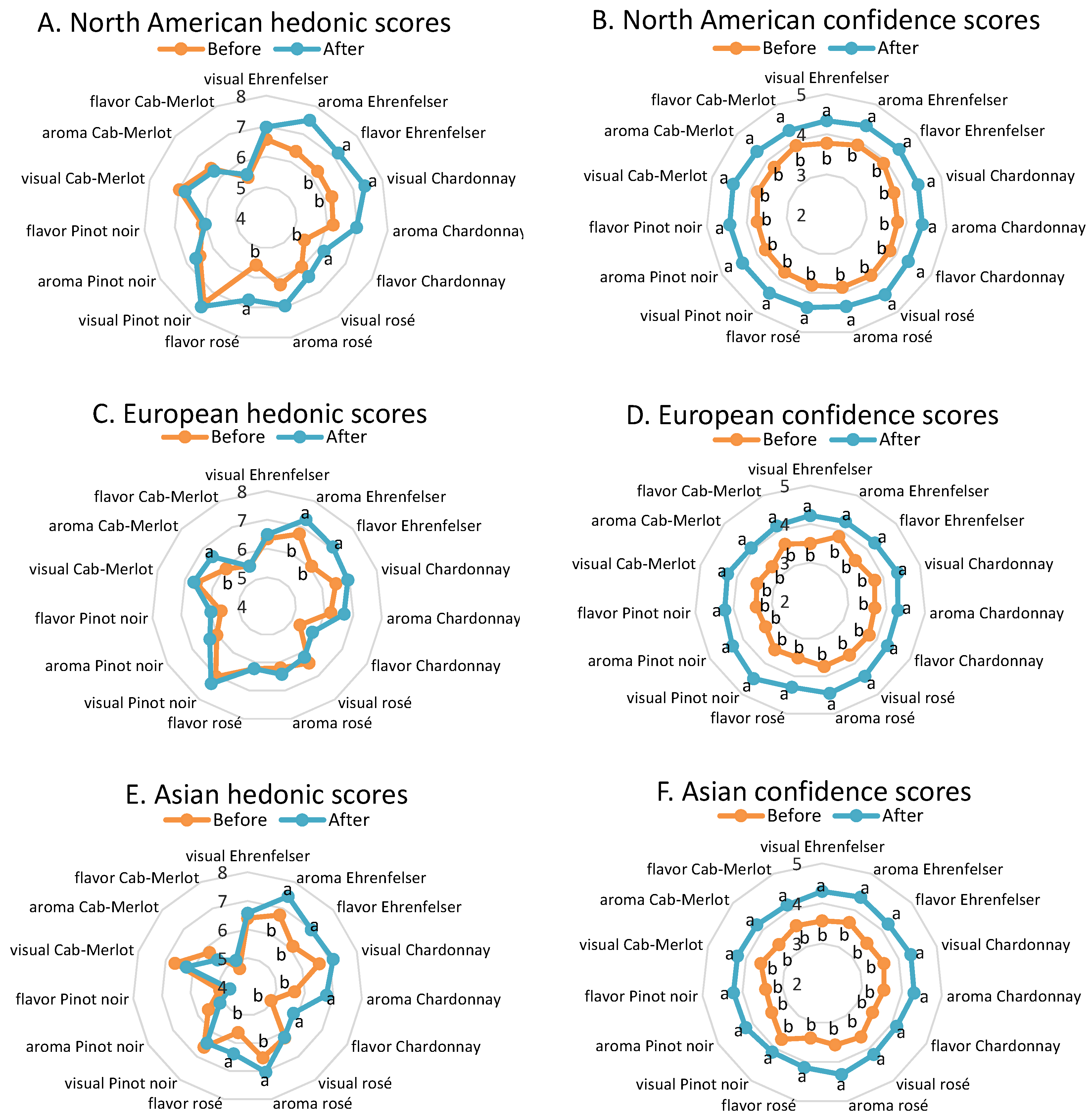 Beverages 02 00032 g002 550
