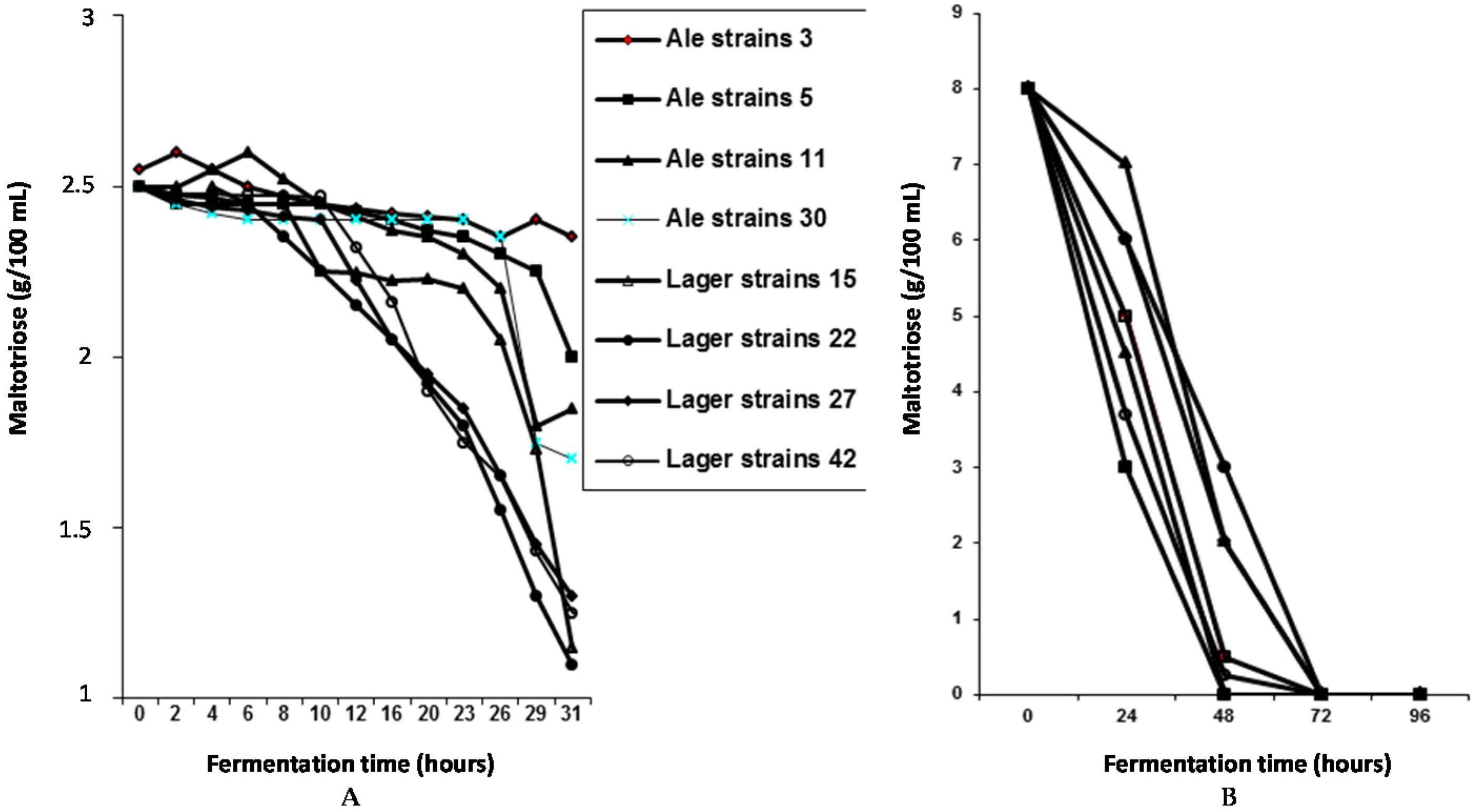 Beverages 02 00034 g008 550