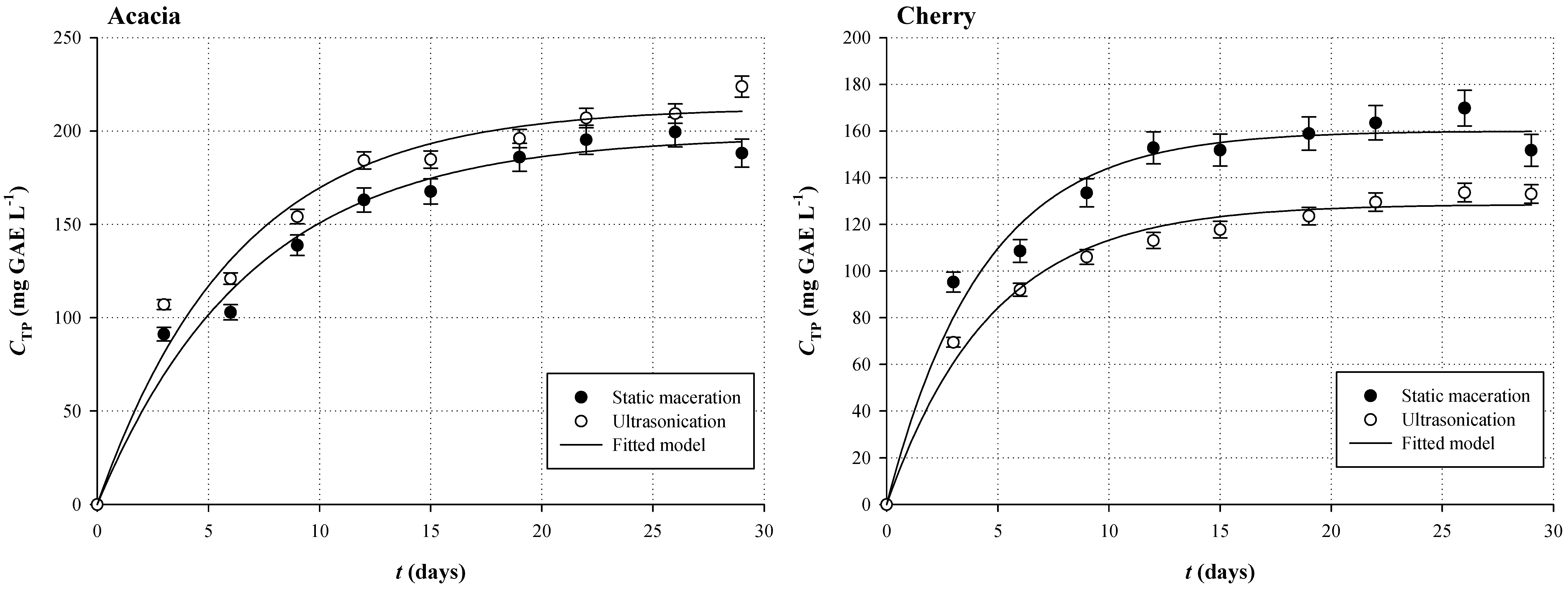 Beverages 03 00005 g001a