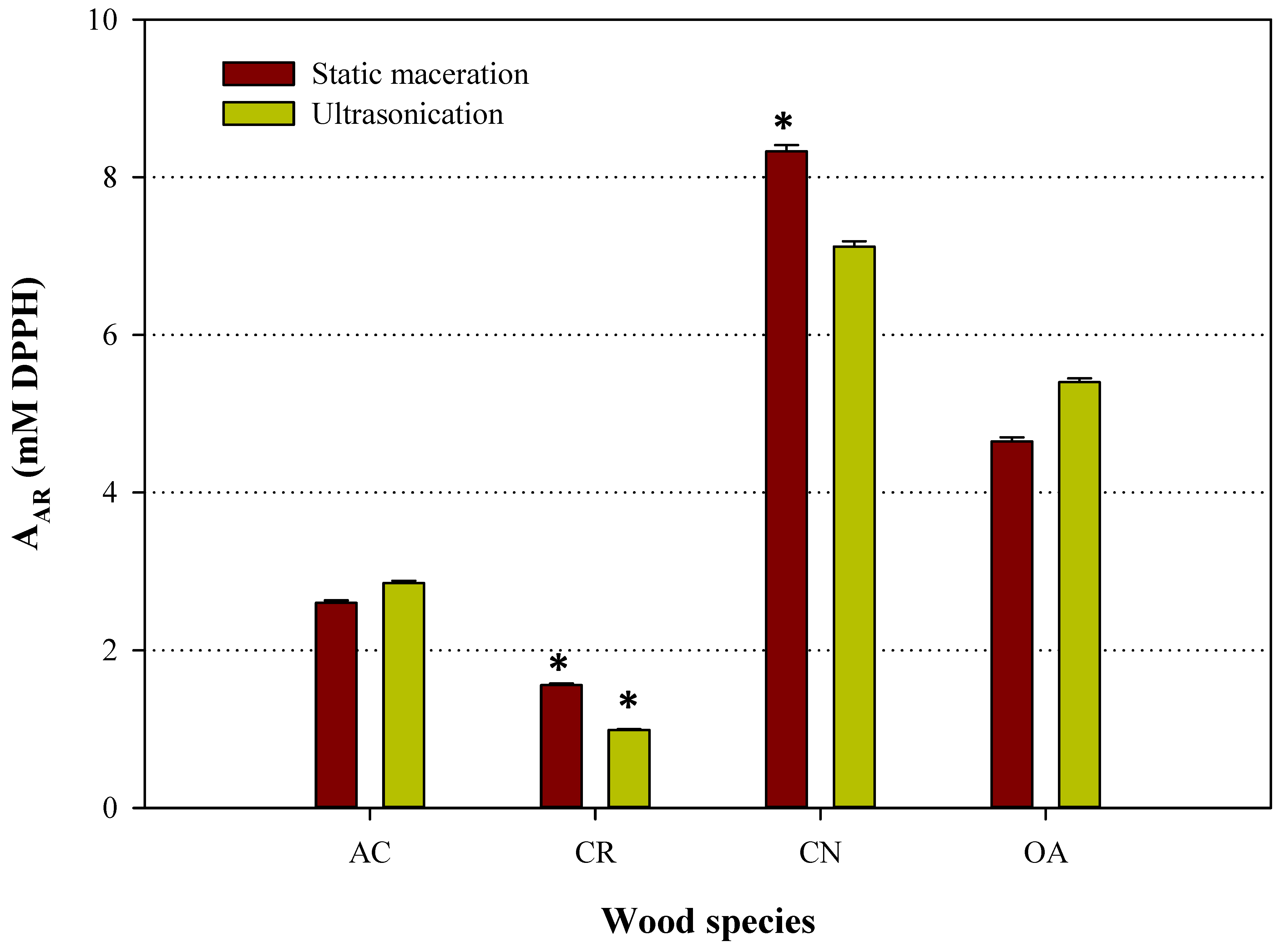 Beverages 03 00005 g003