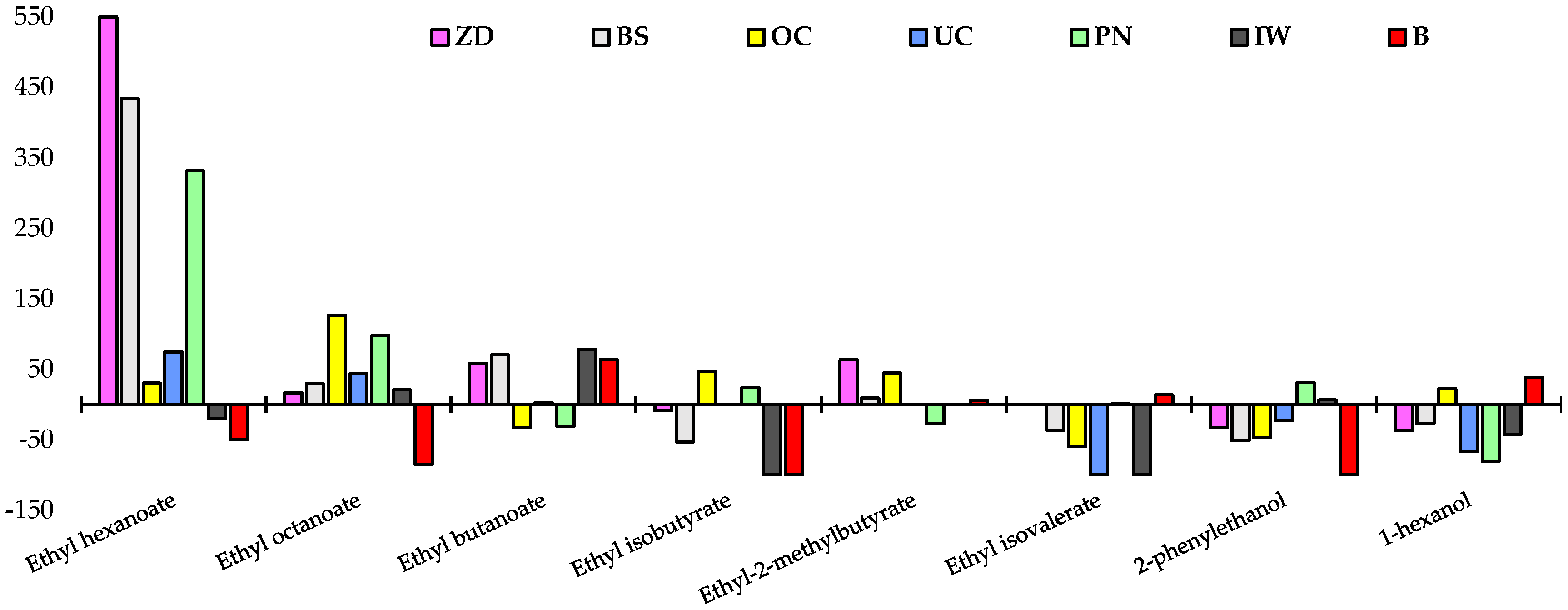 Beverages Free FullText The Impact of Wine Style and Sugar