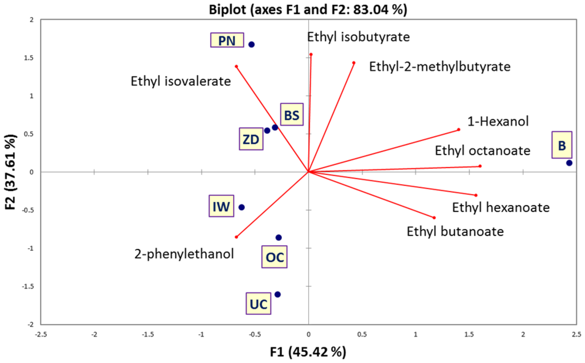 Beverages 03 00007 g002 550