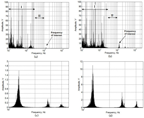 Beverages Free Full Text Comparative Study Between Acoustic Emission Analysis And Immersion Bubble Metric Technique Tga And Td Gc Ms In View Of The Characterization Of Granular Activated Carbons Used In Rum Production