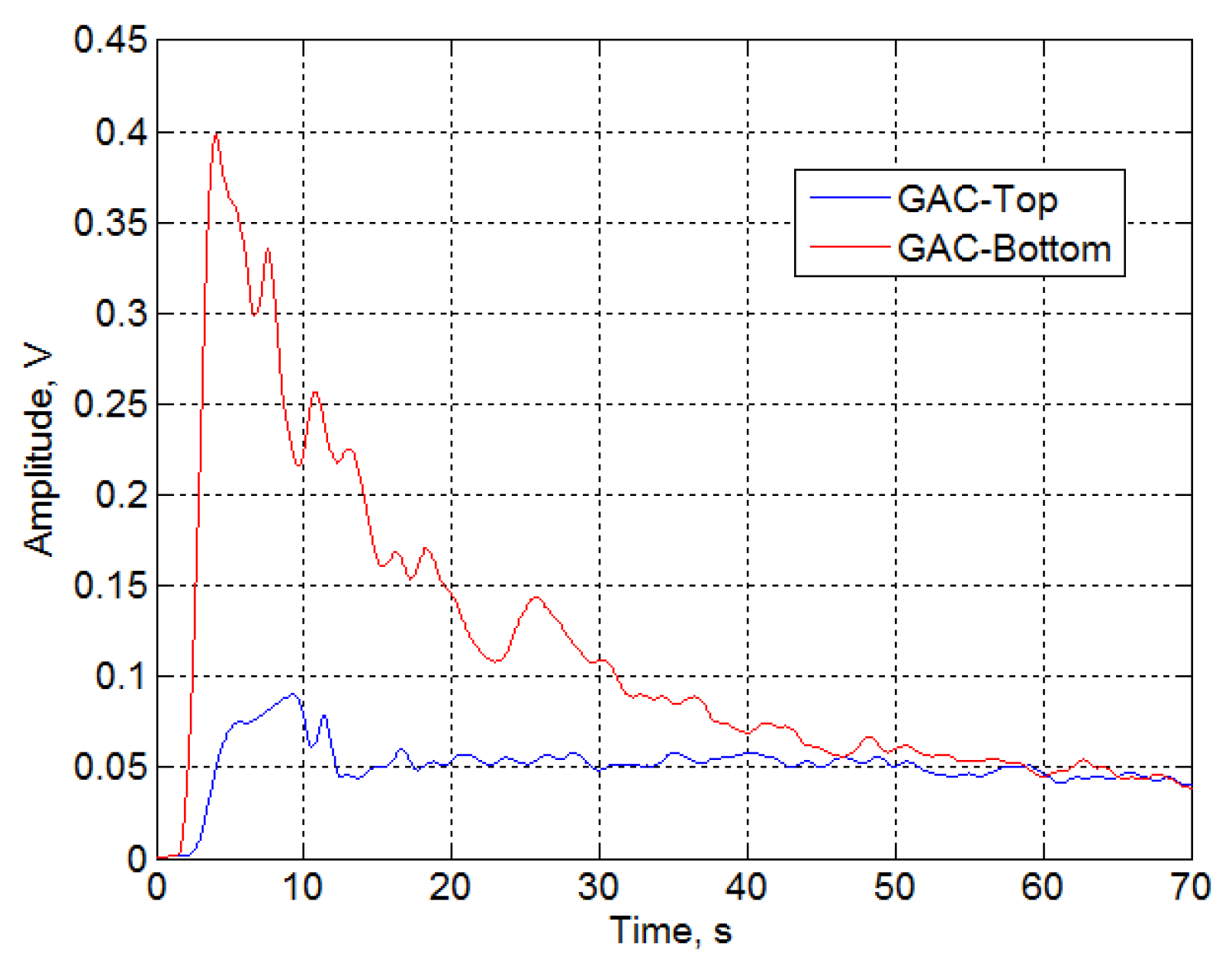 Beverages 03 00012 g006 550