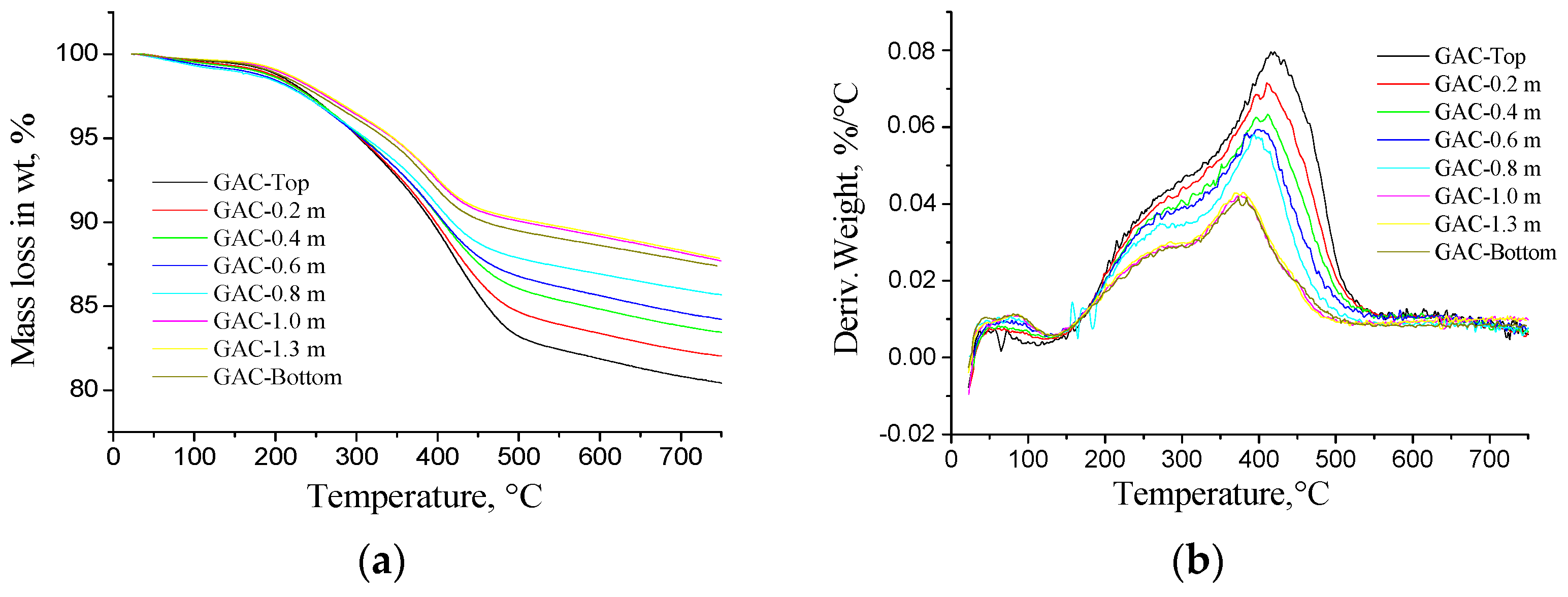Beverages 03 00012 g013 550