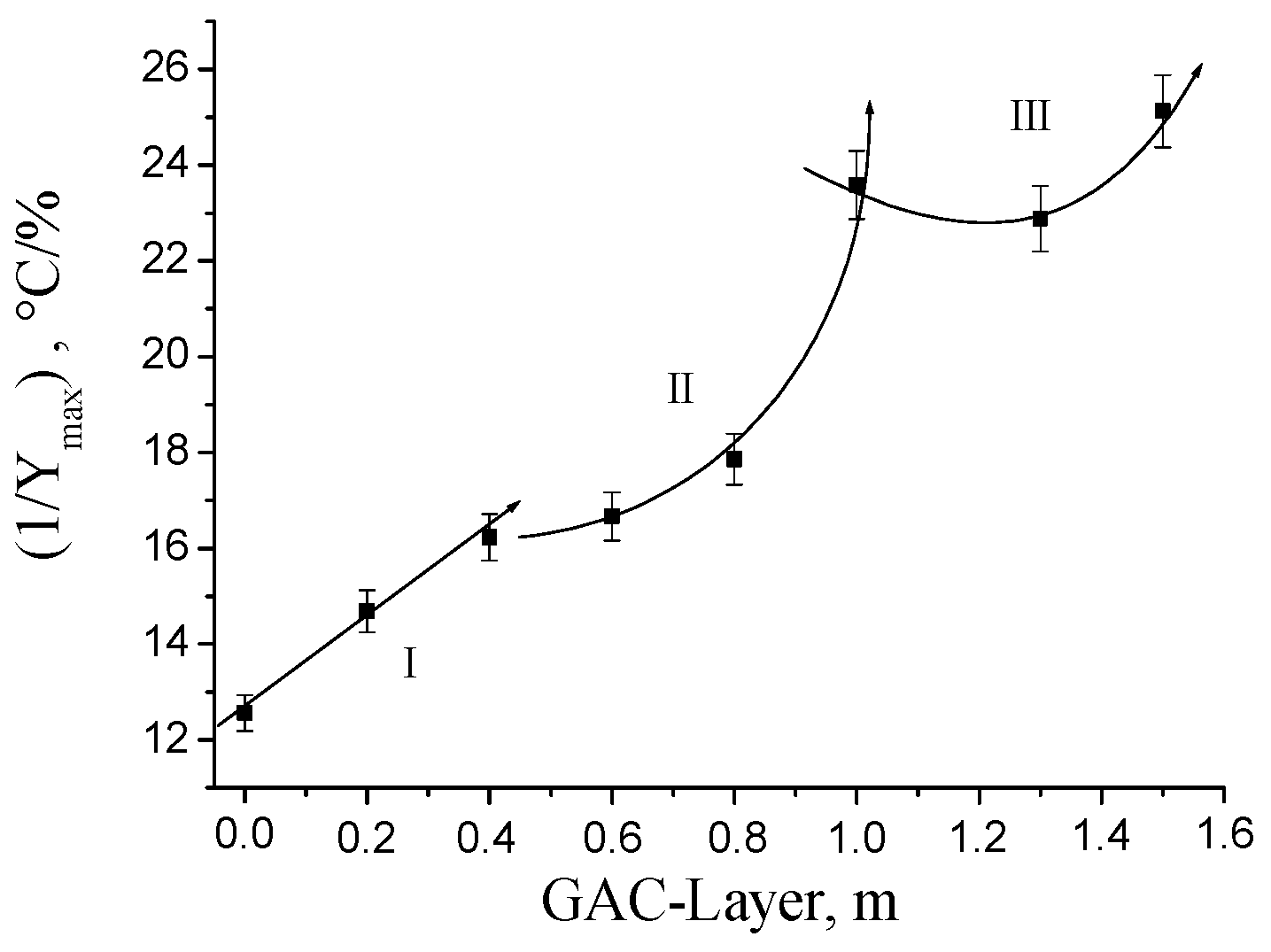 Beverages 03 00012 g014 550