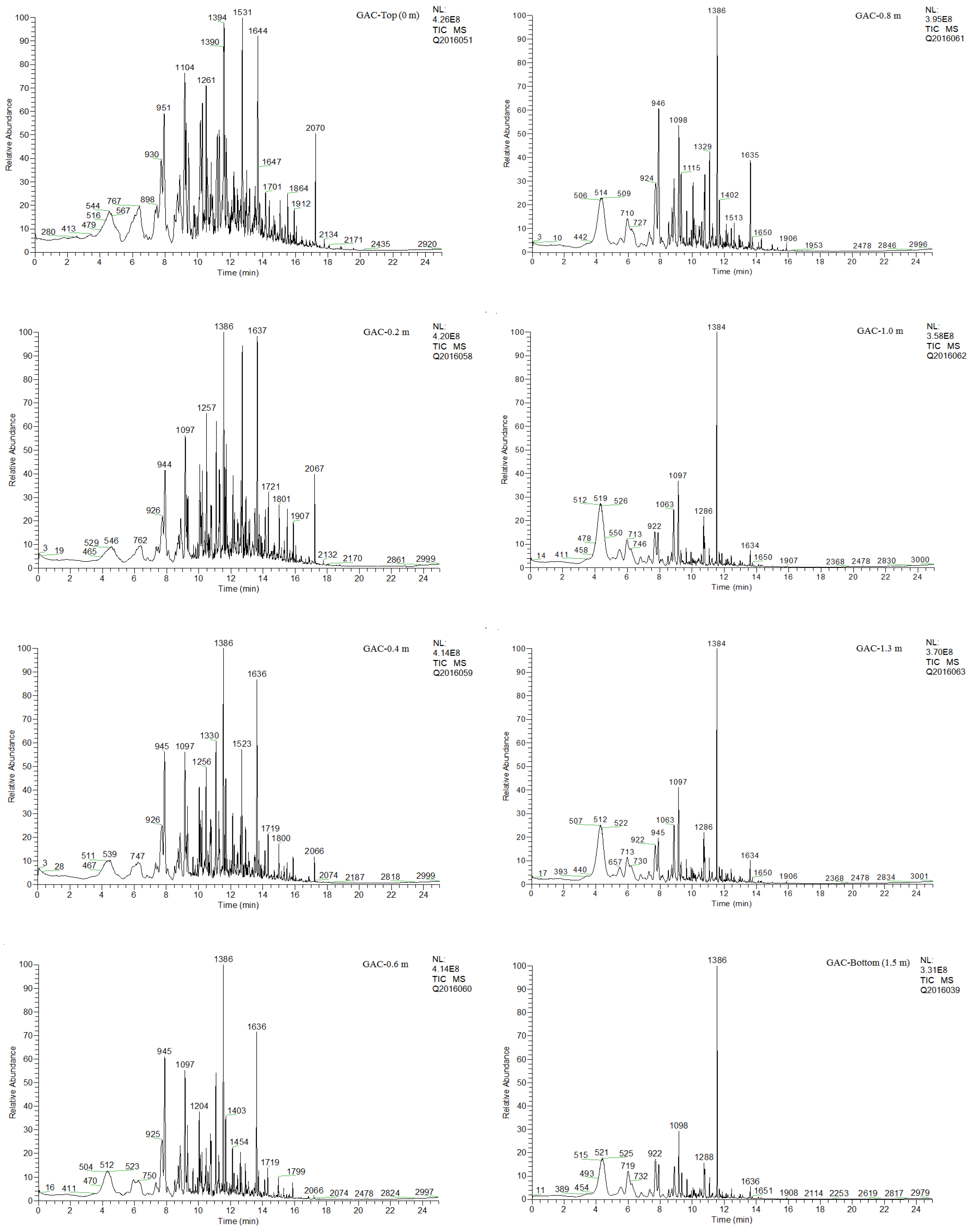 Beverages 03 00012 g015 550