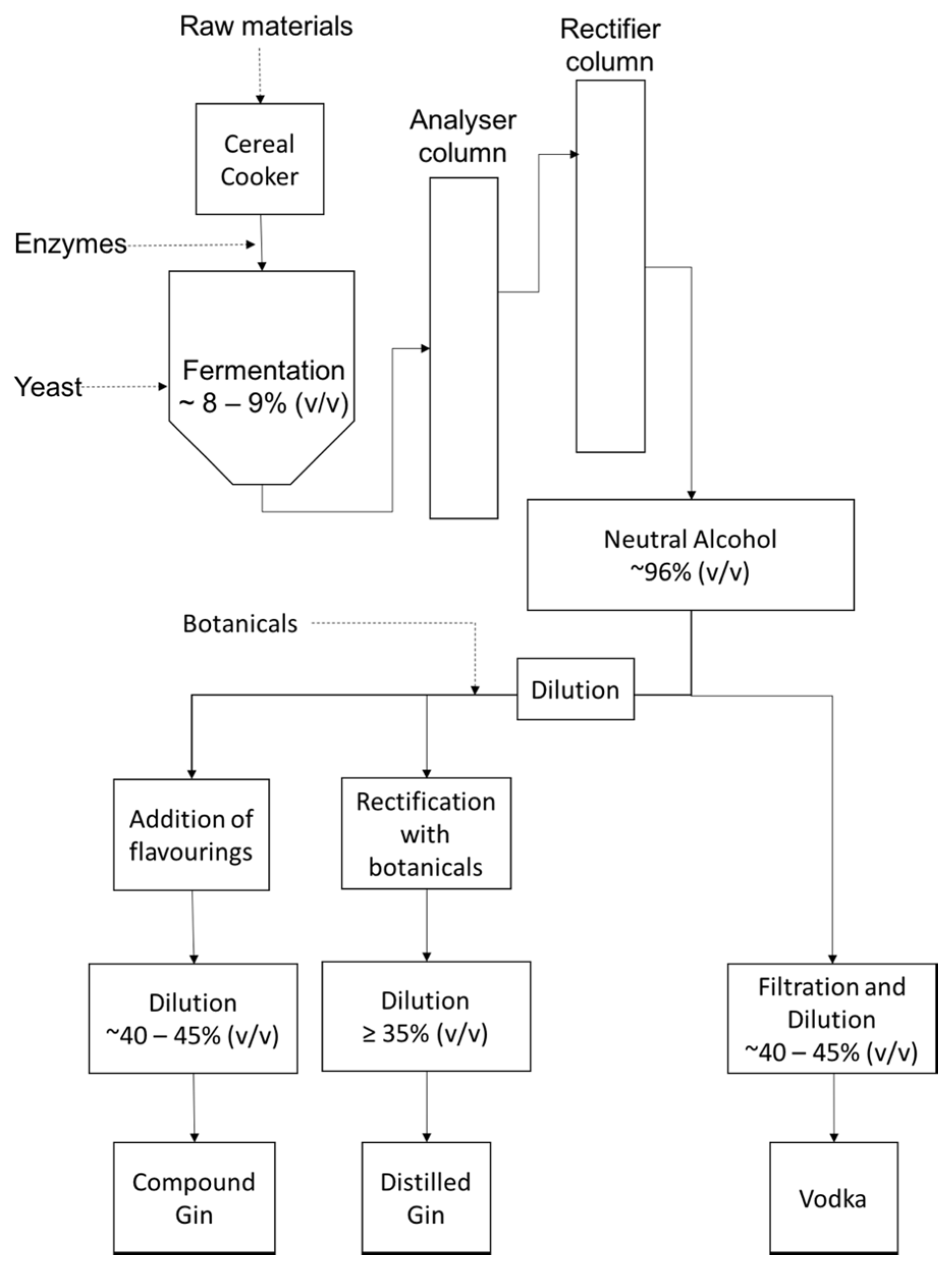 Beverages 03 00013 g001