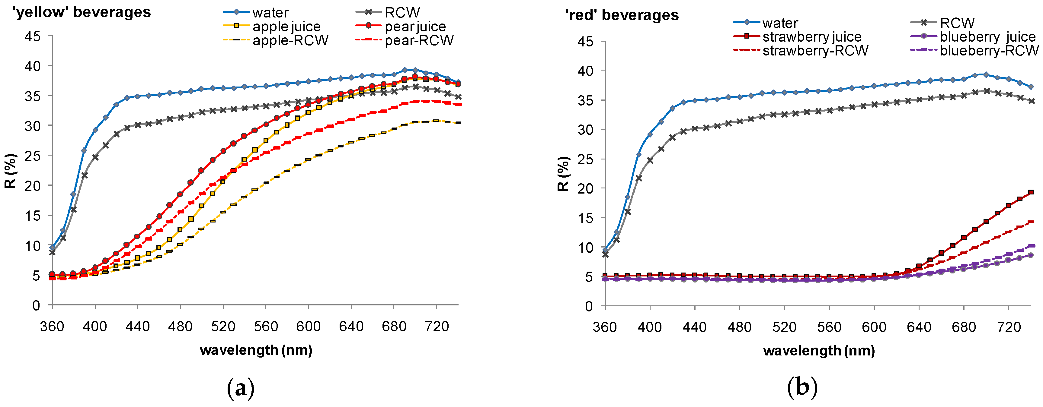 Beverages 03 00015 g003