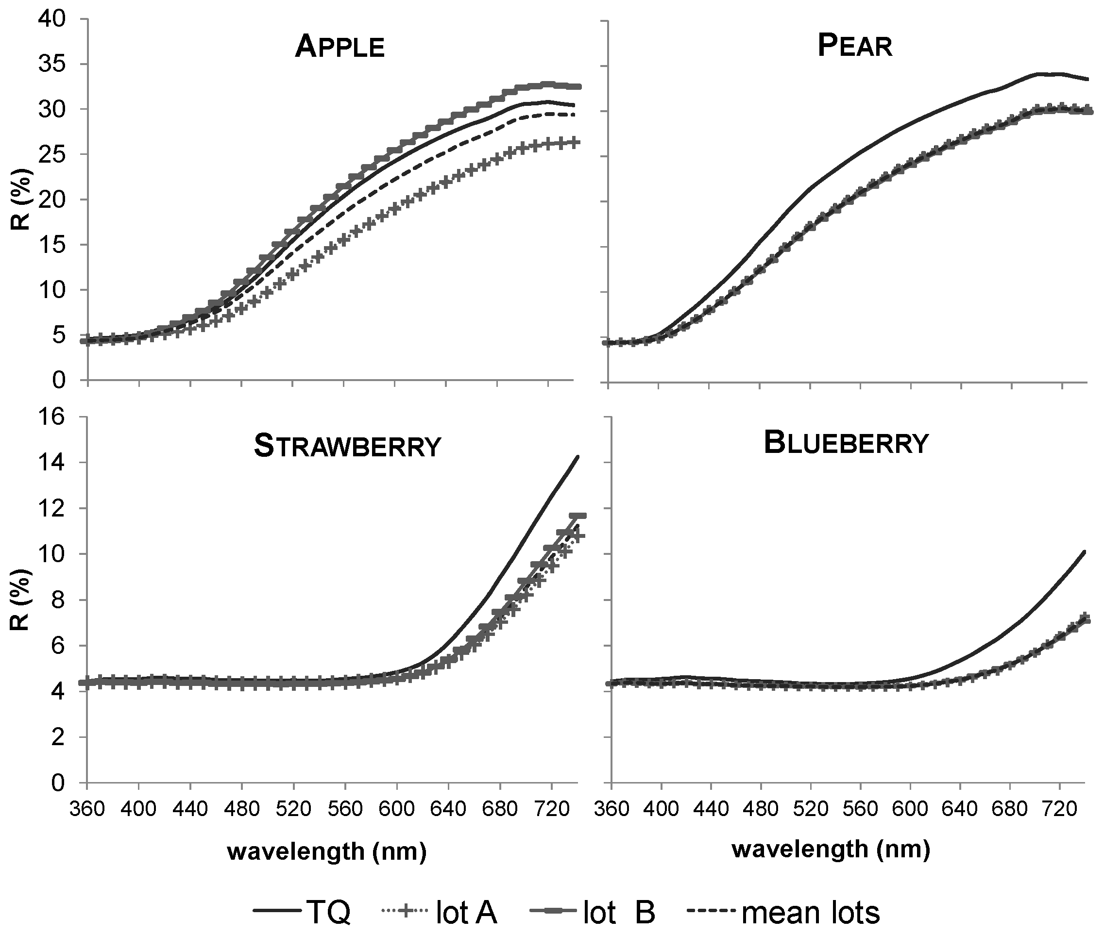 Beverages 03 00015 g004
