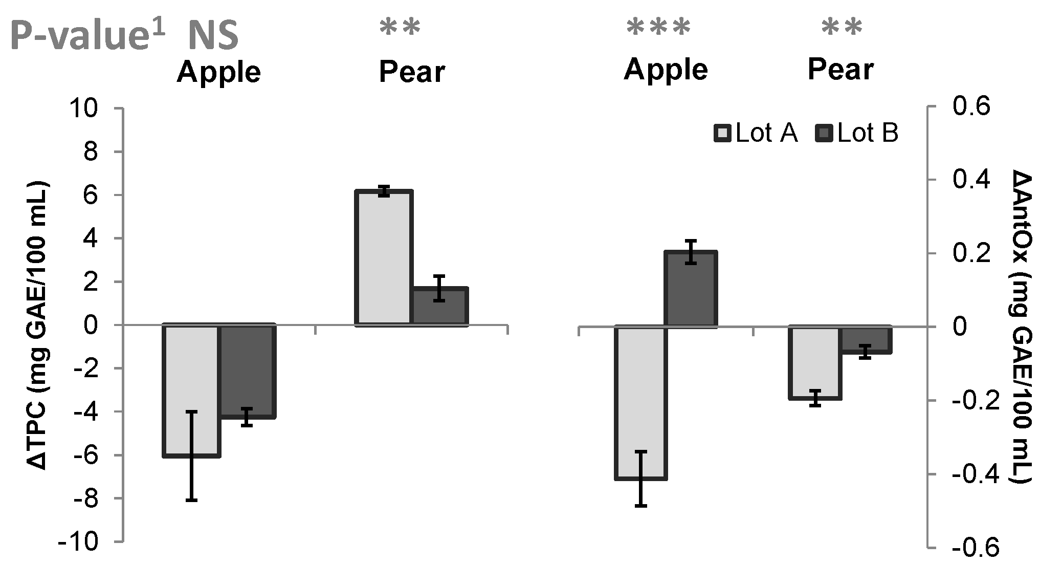 Beverages 03 00015 g005