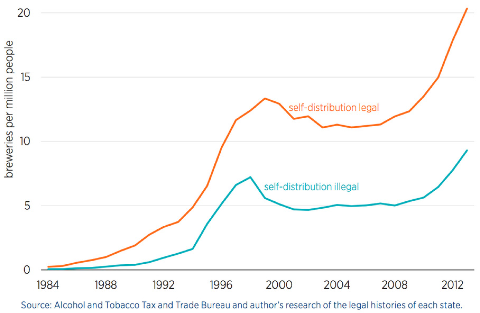 Beverages 03 00018 g001 550