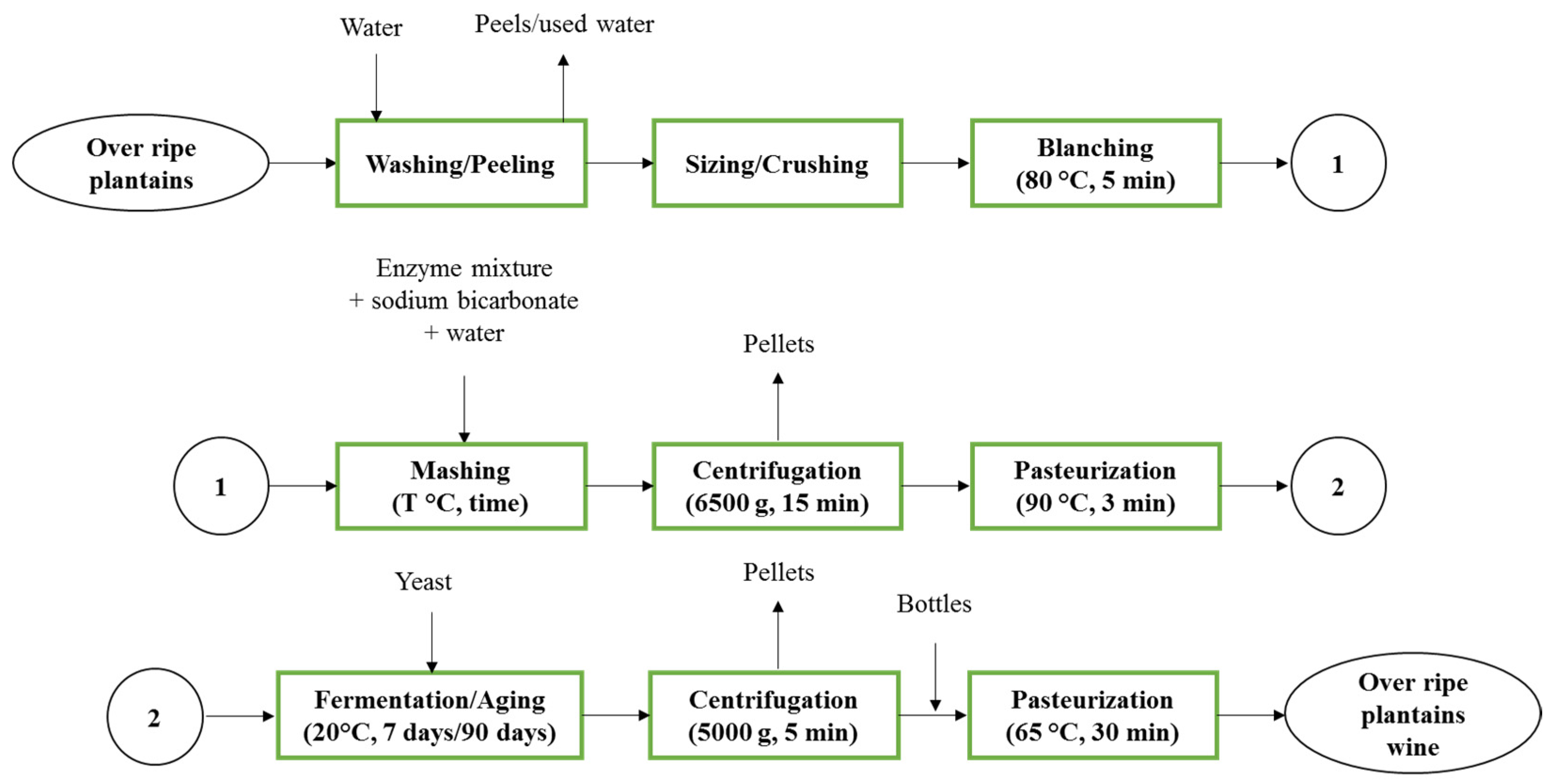 Beverages 03 00019 g002 550