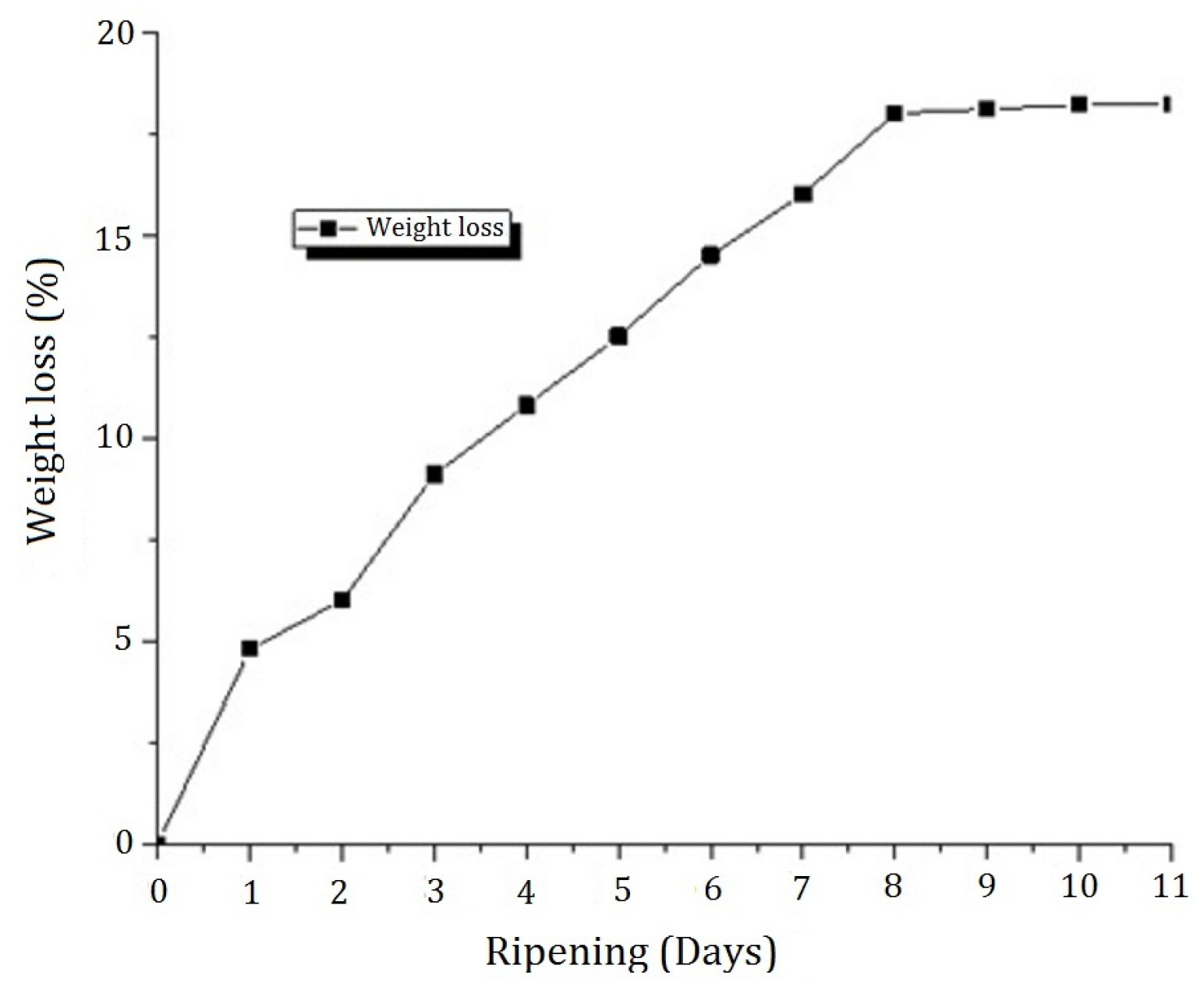 Beverages 03 00019 g003 550
