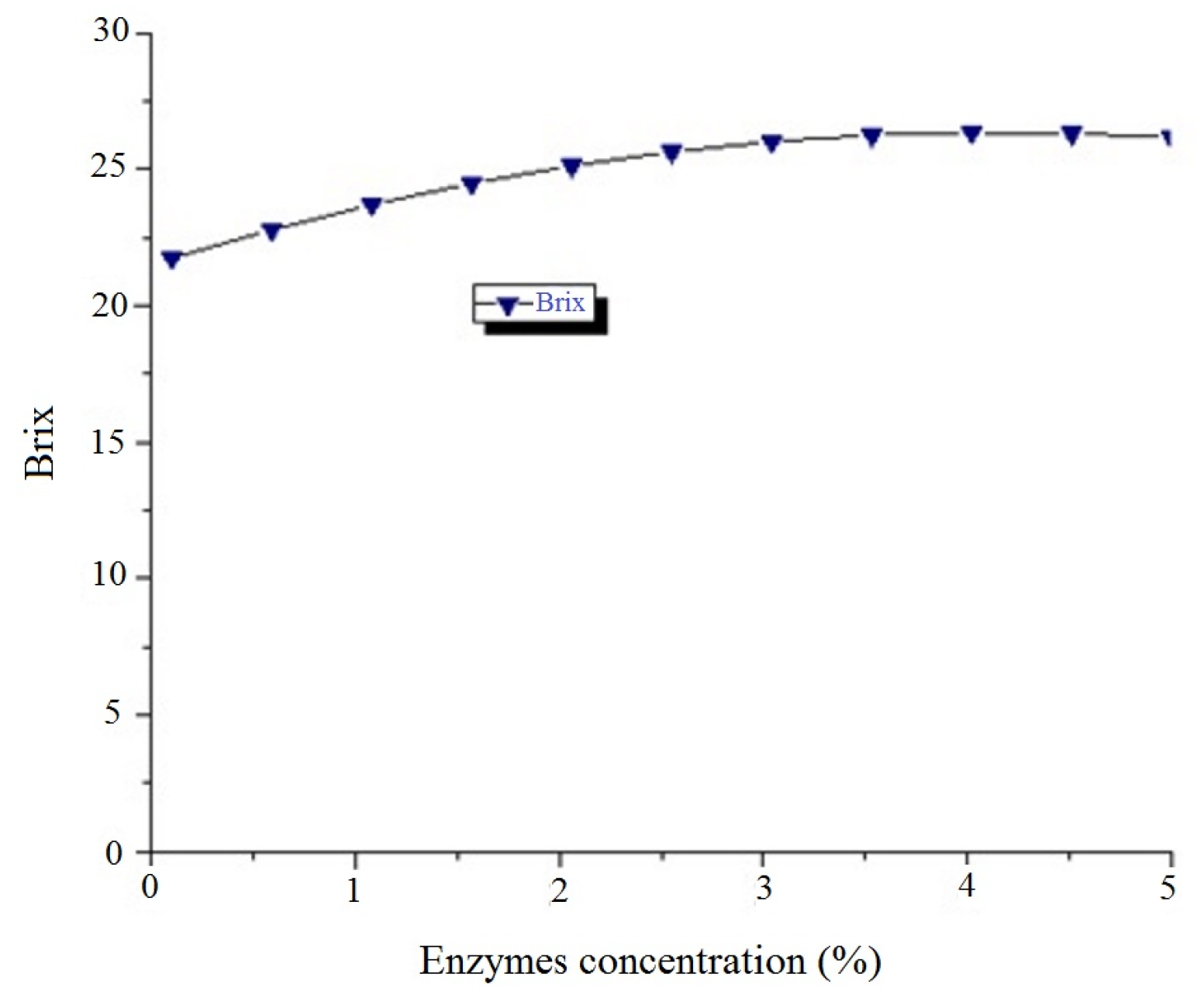 Beverages 03 00019 g005 550