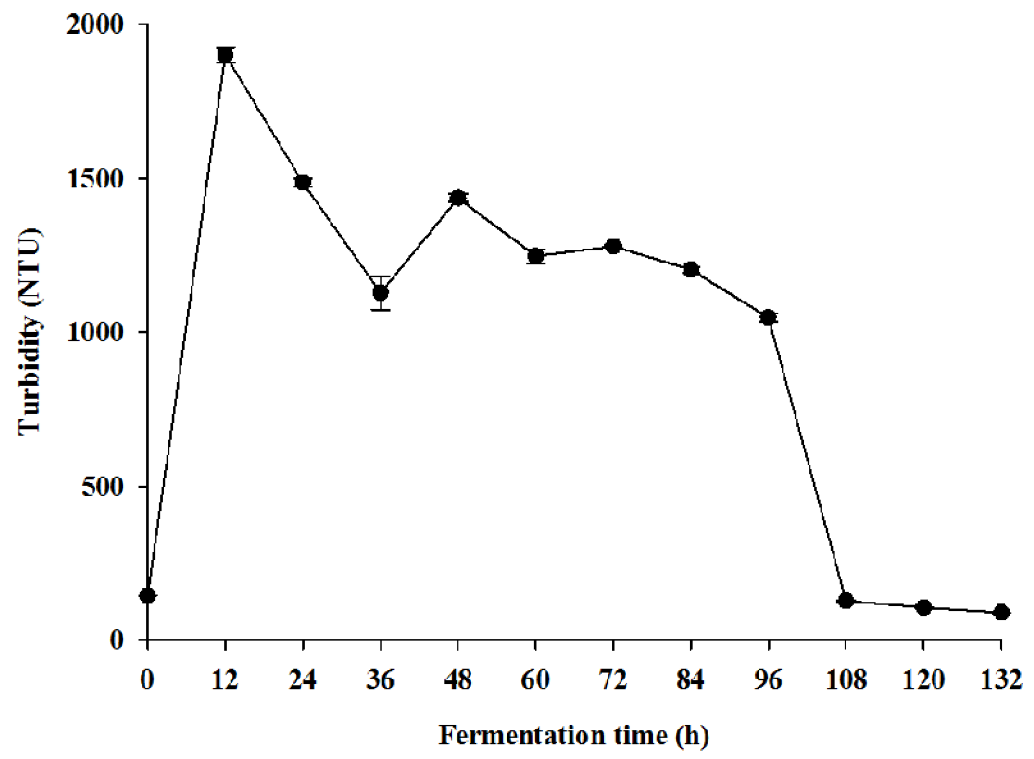 Beverages 03 00019 g008 550