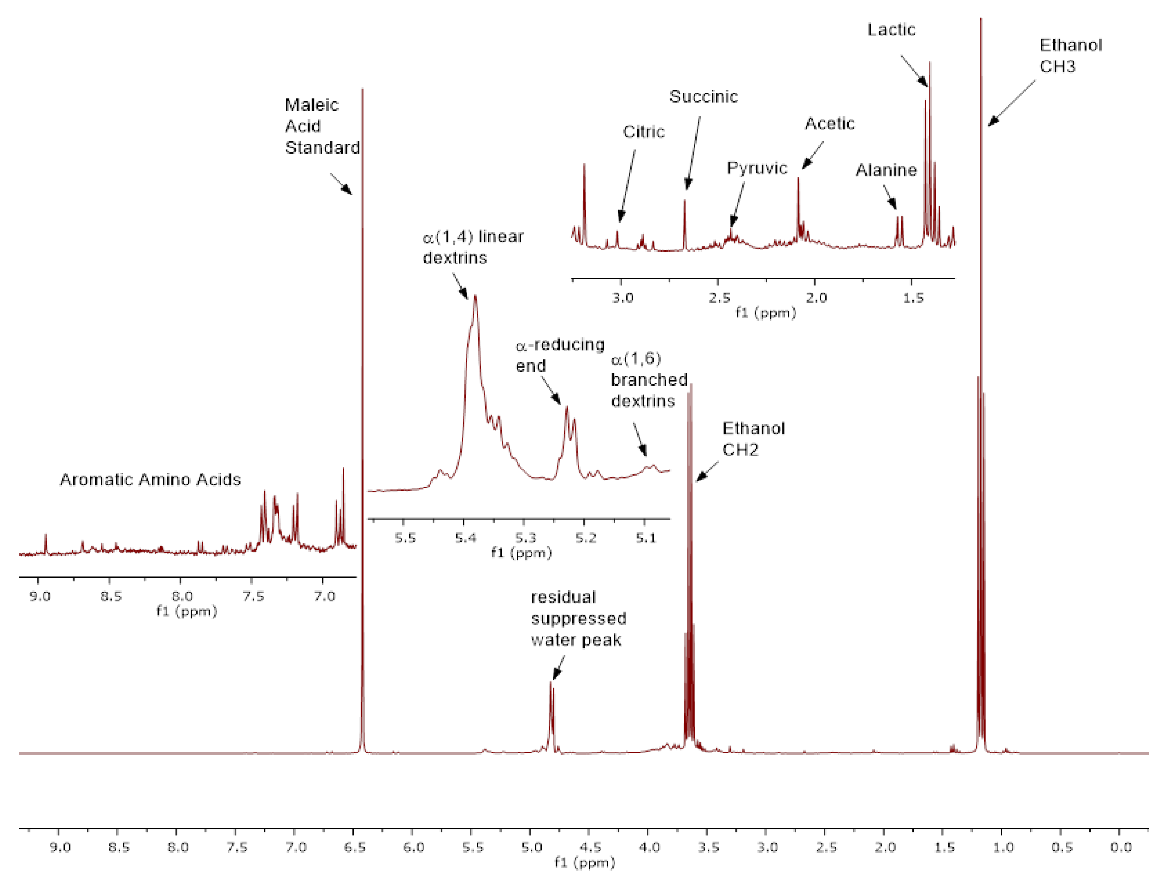 Beverages 03 00021 g001