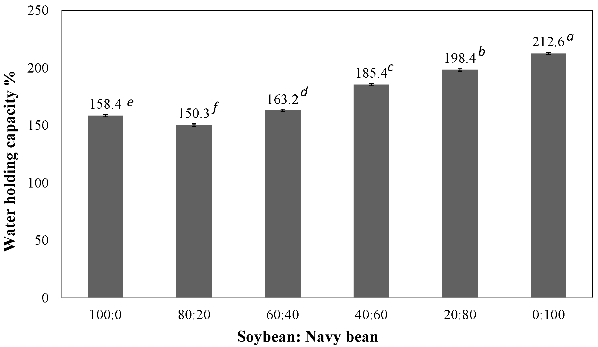 Beverages 03 00023 g001 550