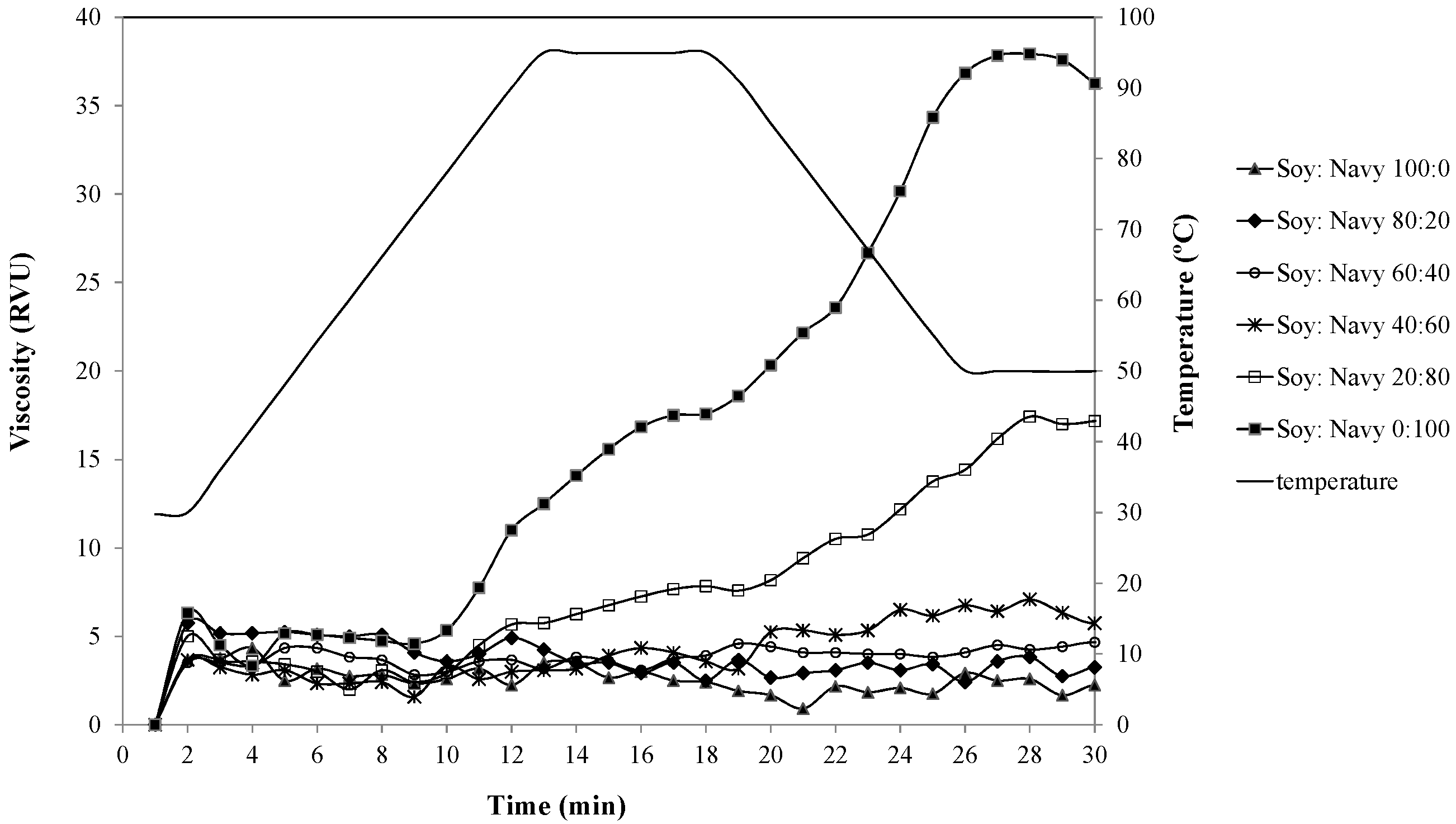 Beverages 03 00023 g002 550