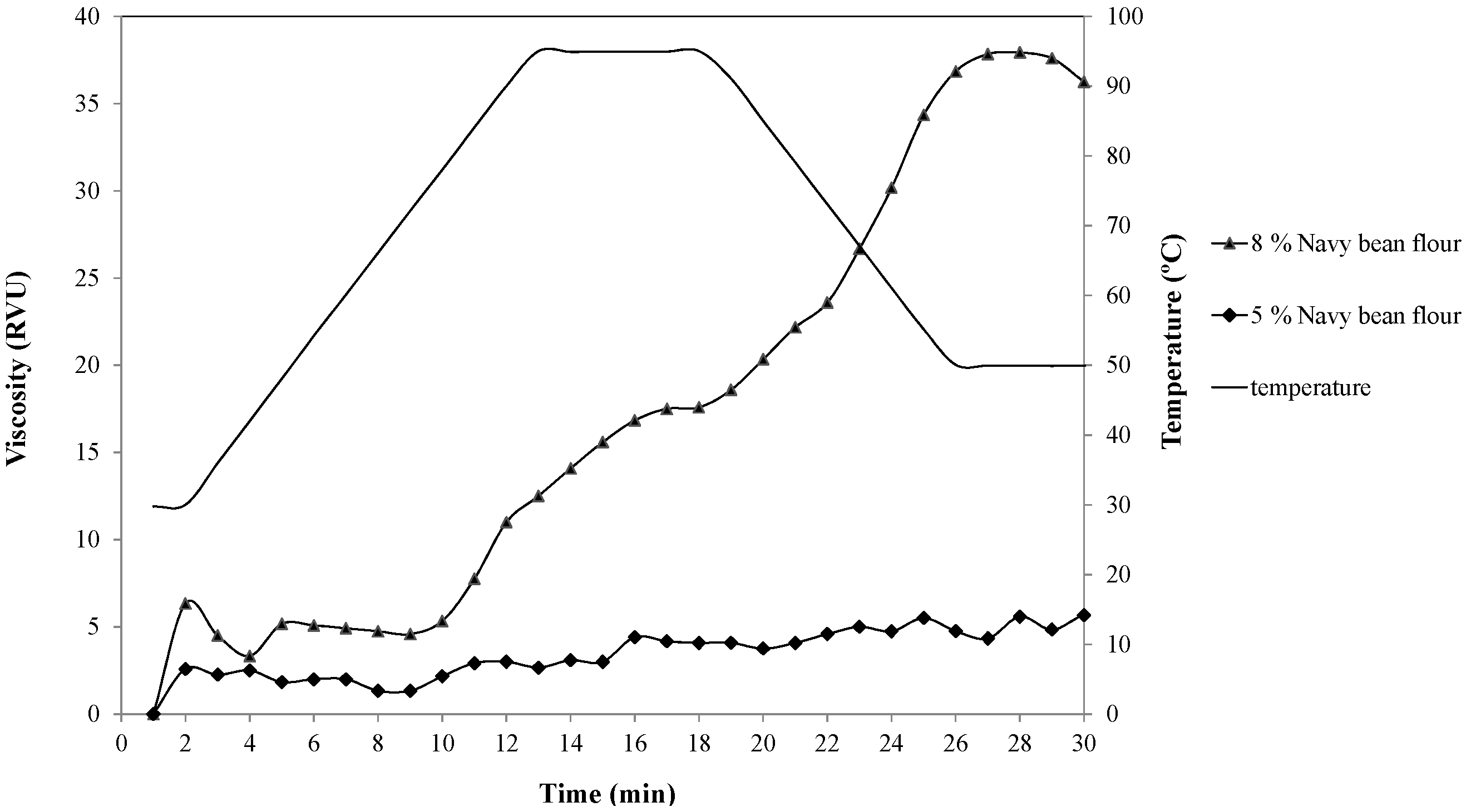 Beverages 03 00023 g003 550