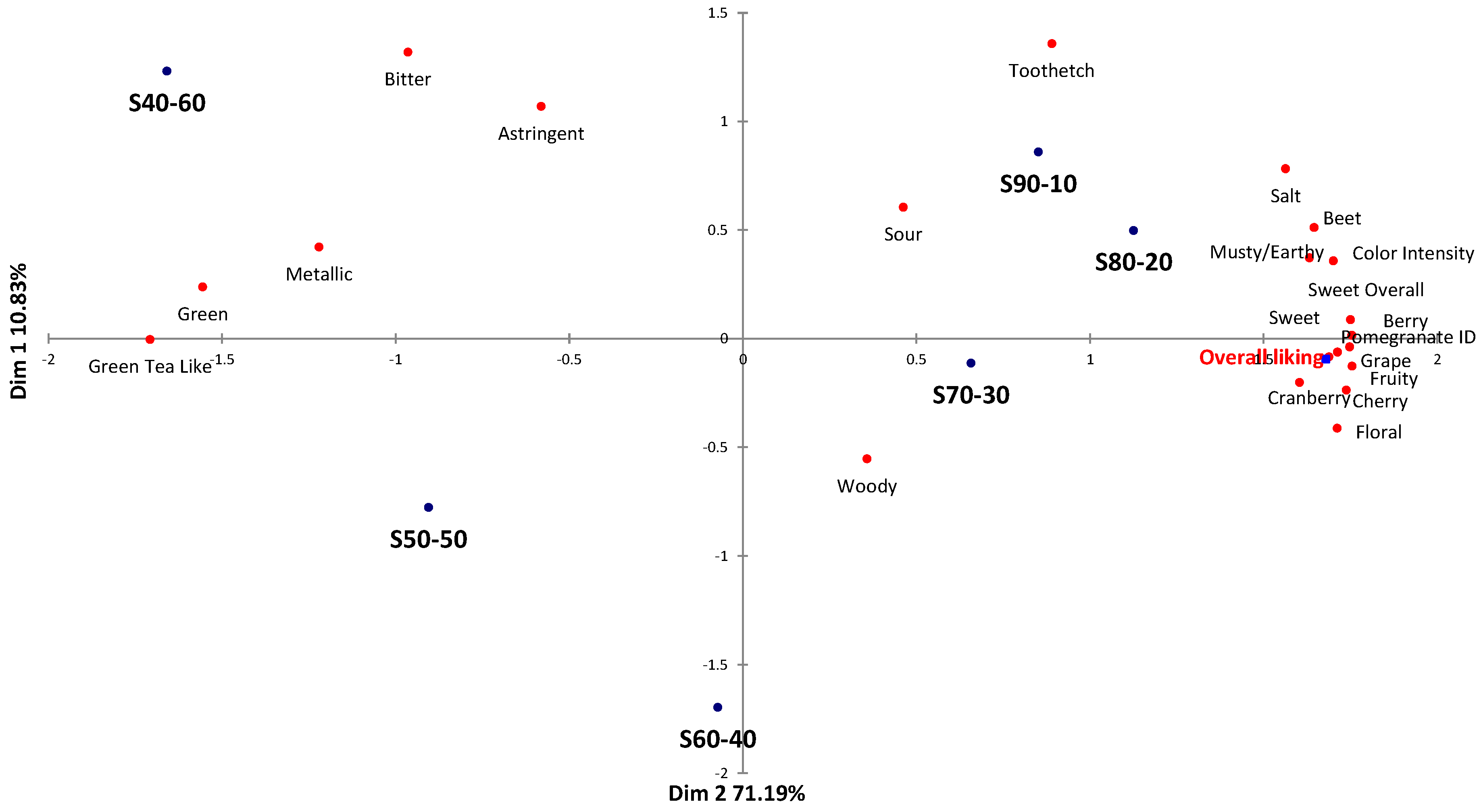 Beverages 03 00030 g002
