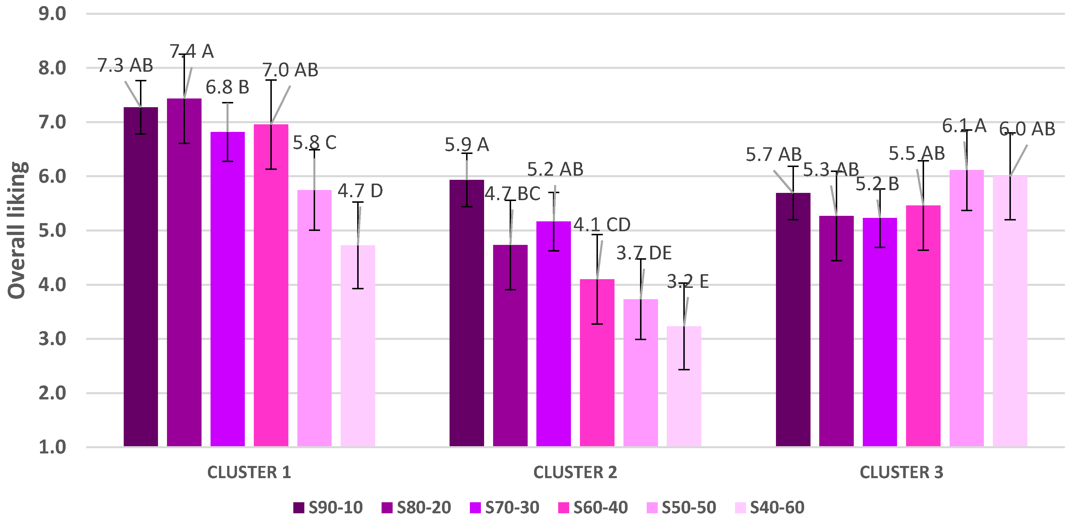 Beverages 03 00030 g003