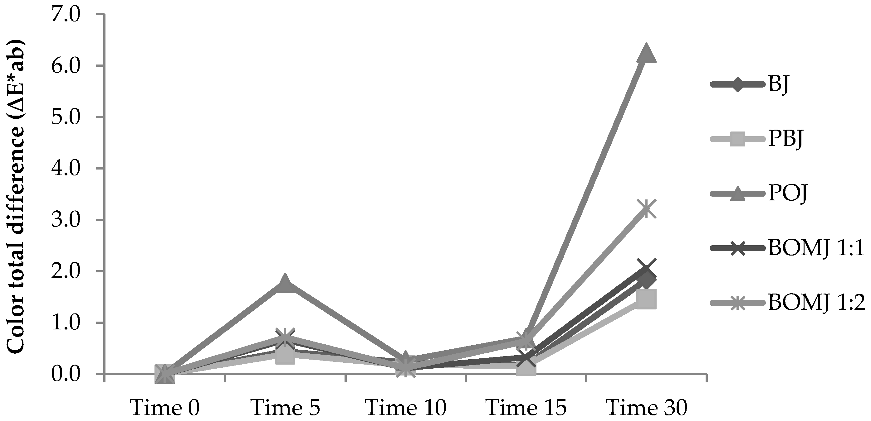 Beverages 03 00036 g001