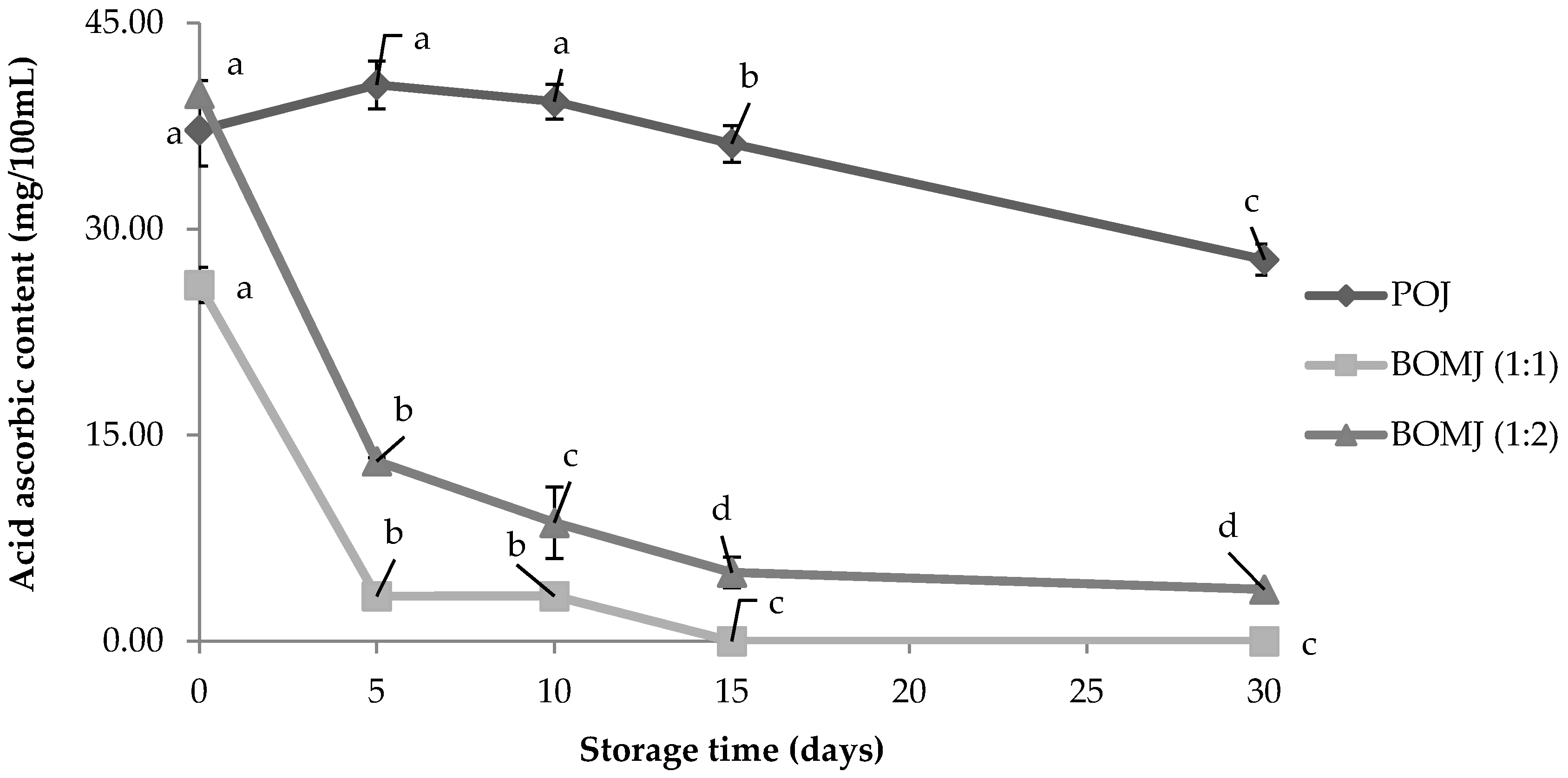 Beverages 03 00036 g002